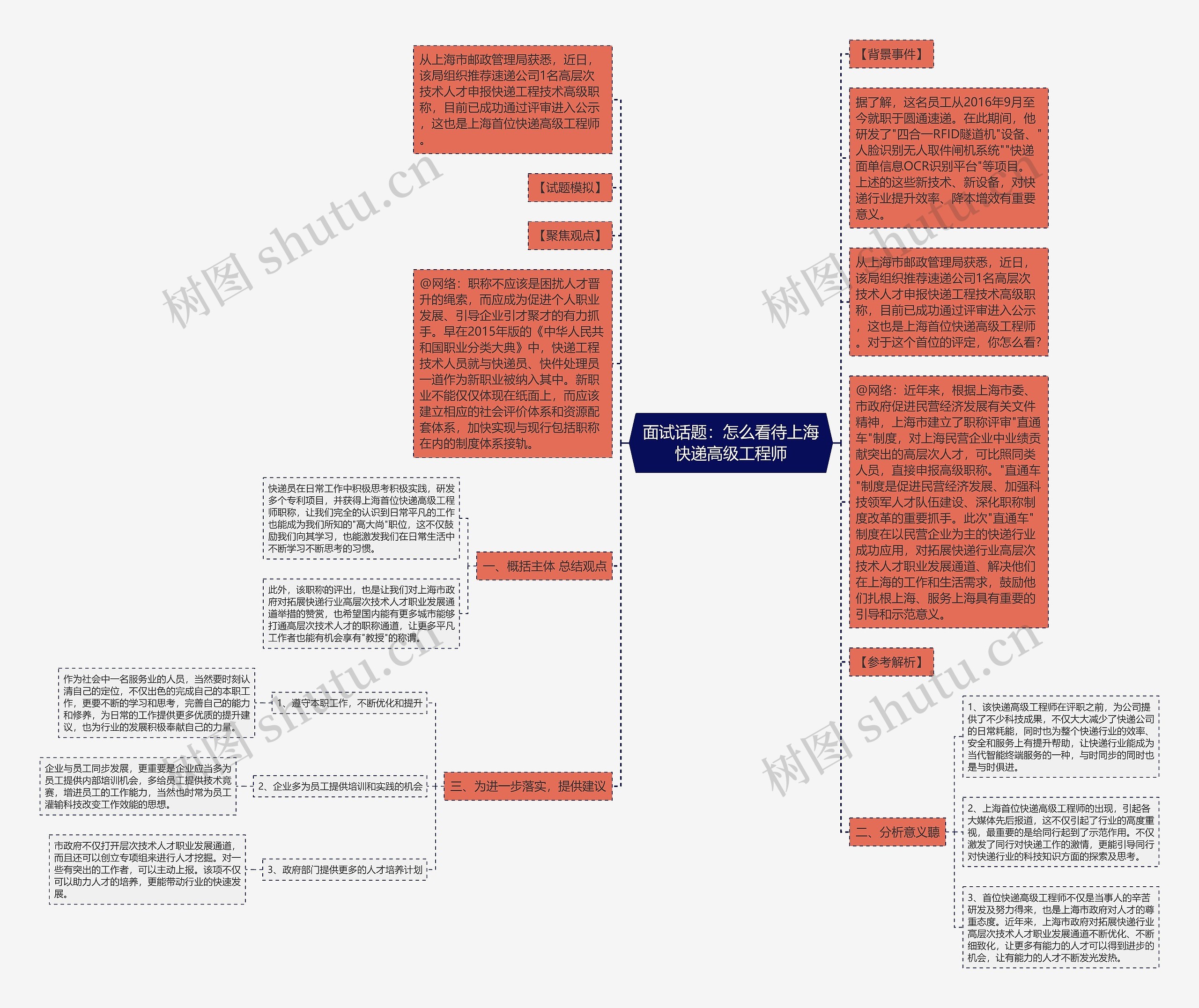 面试话题：怎么看待上海快递高级工程师思维导图