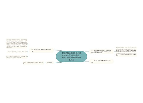 职业病防治规定什么必须依法参加工伤社会保险，参加工伤社会保险的条件是什么