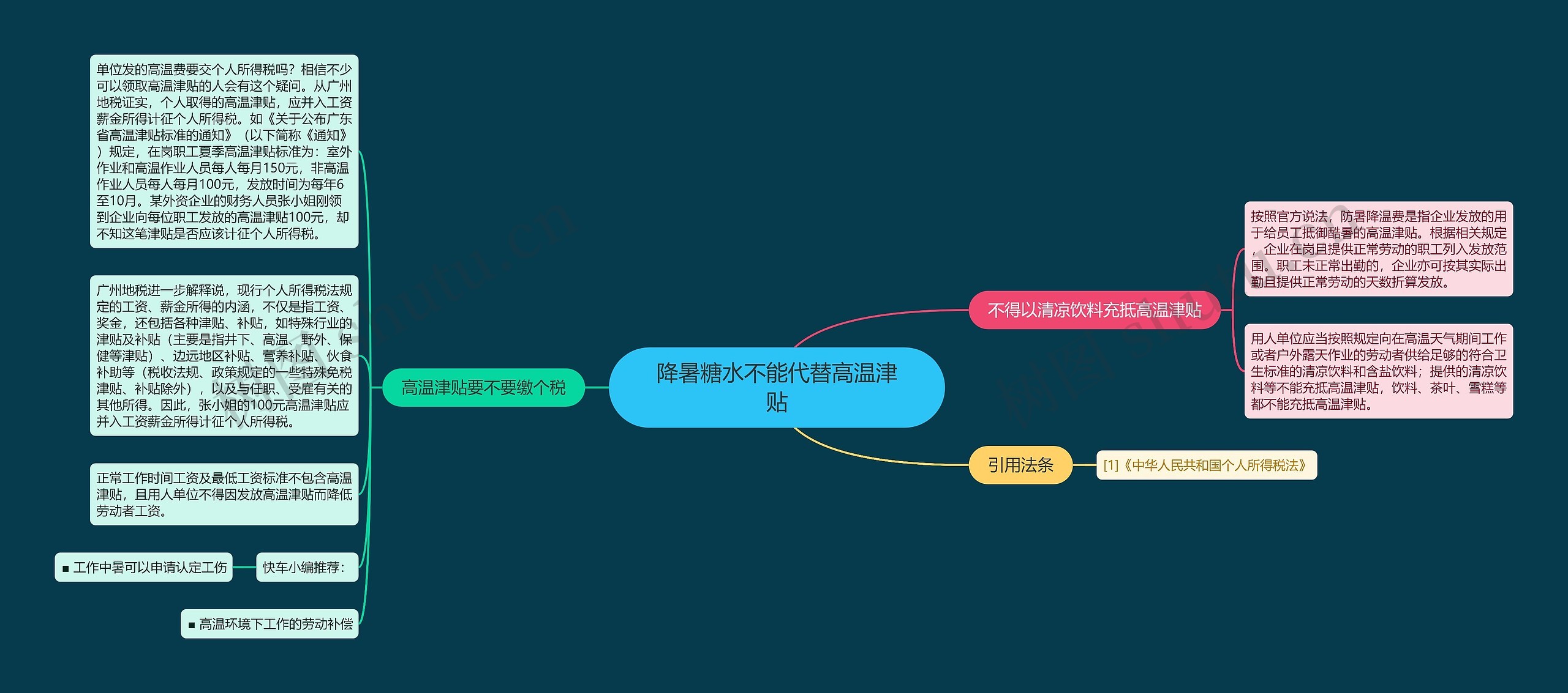 降暑糖水不能代替高温津贴思维导图