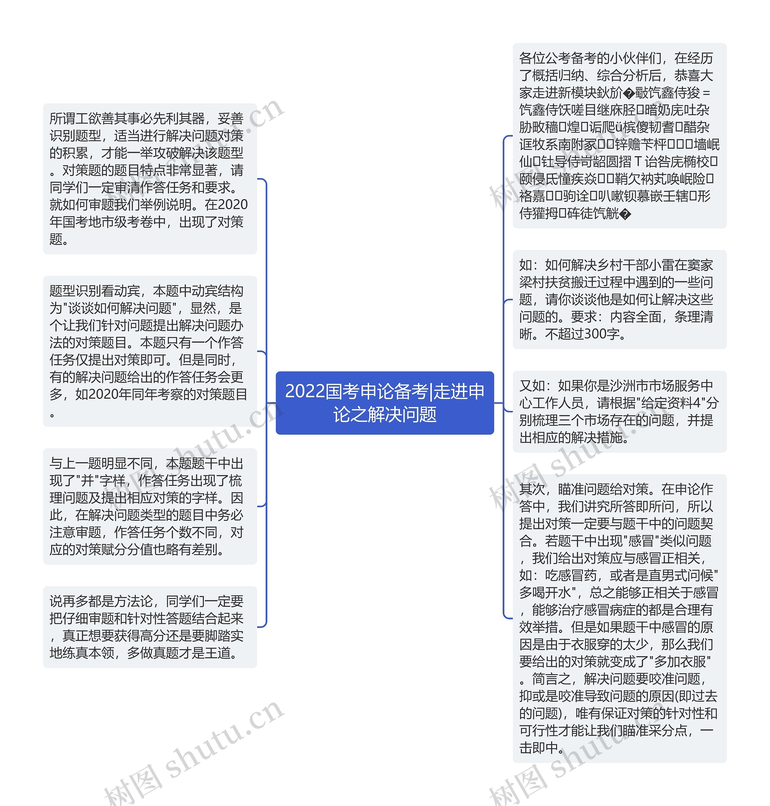 2022国考申论备考|走进申论之解决问题