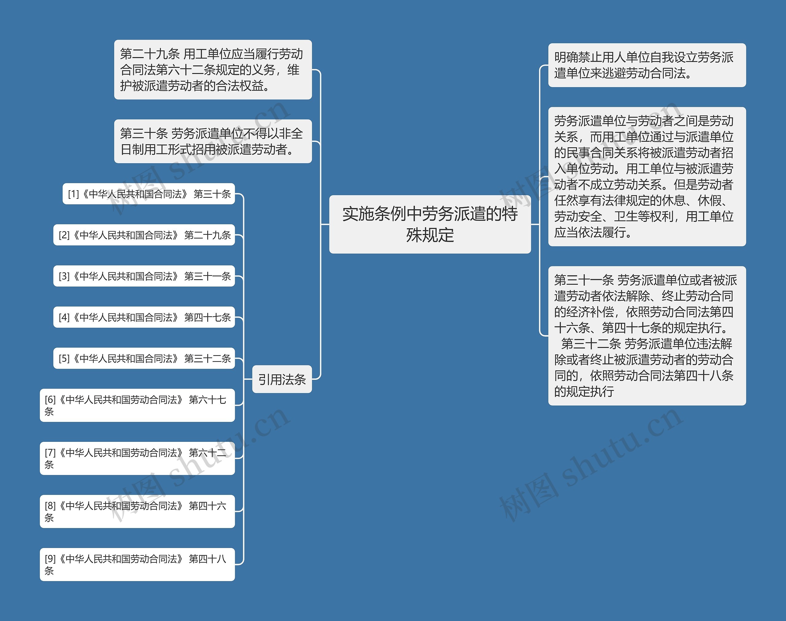 实施条例中劳务派遣的特殊规定