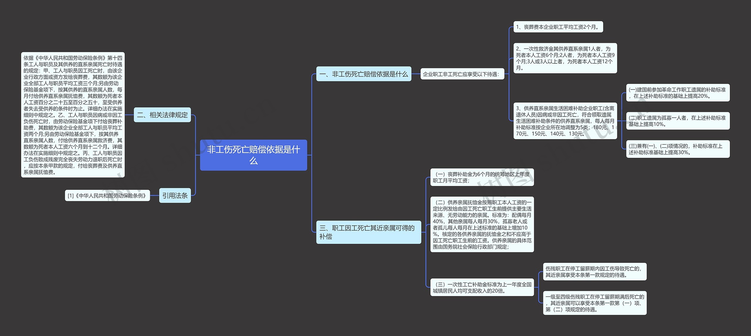 非工伤死亡赔偿依据是什么