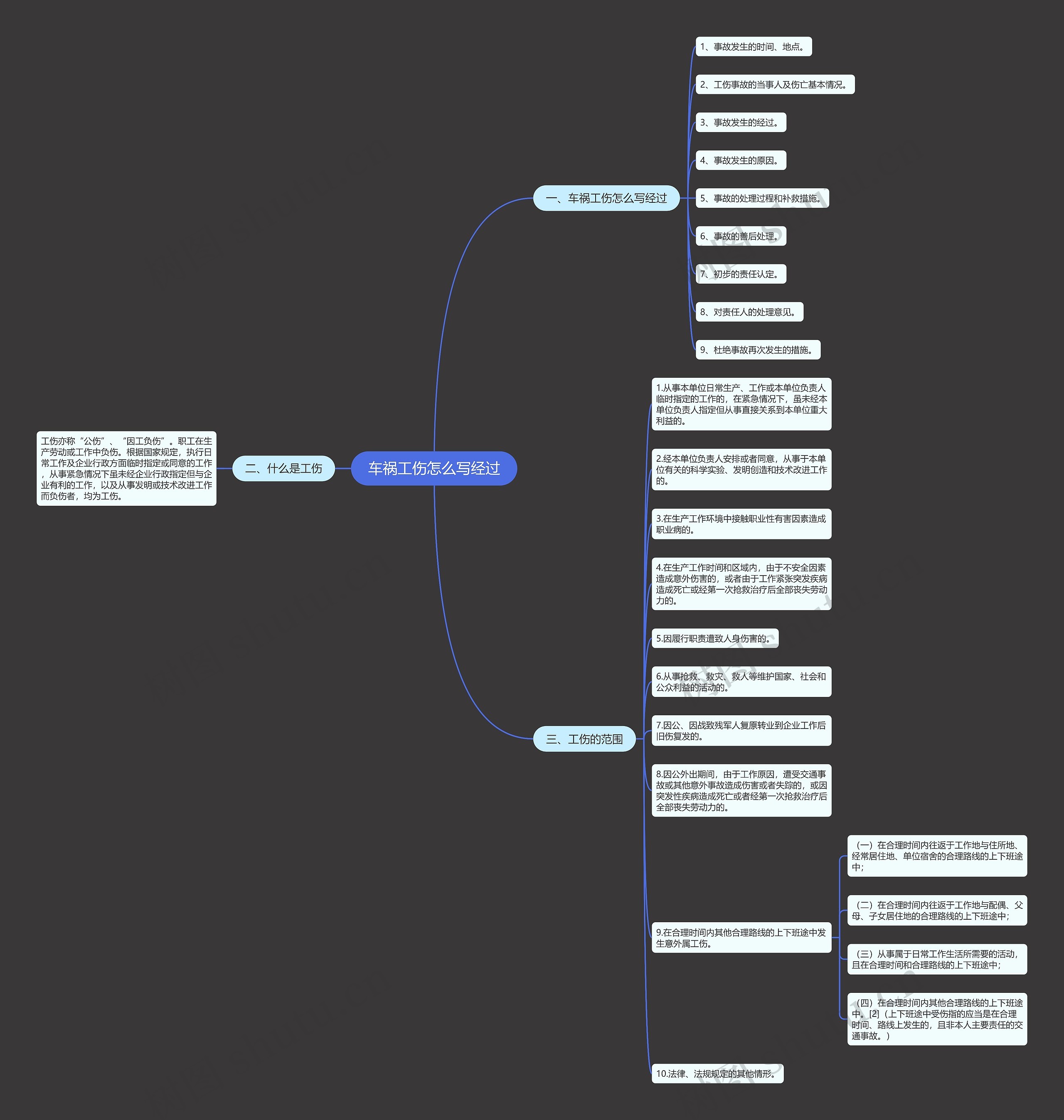 车祸工伤怎么写经过思维导图