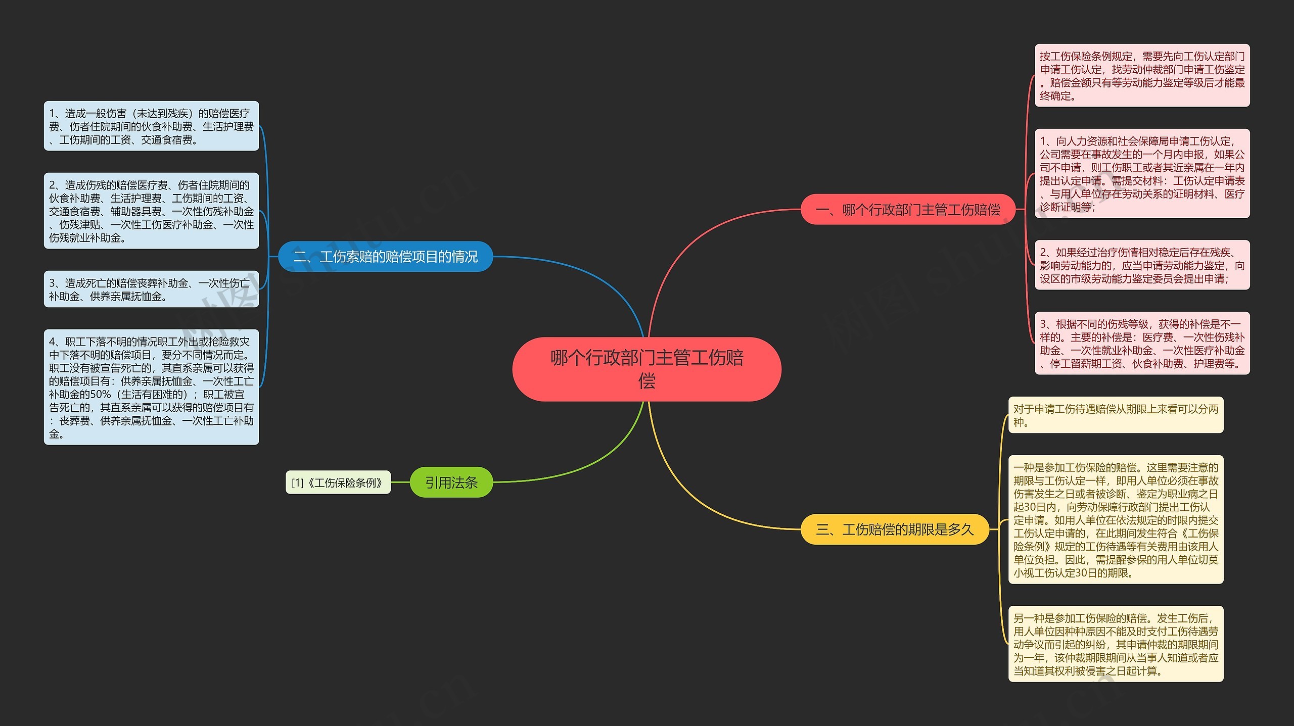 哪个行政部门主管工伤赔偿思维导图