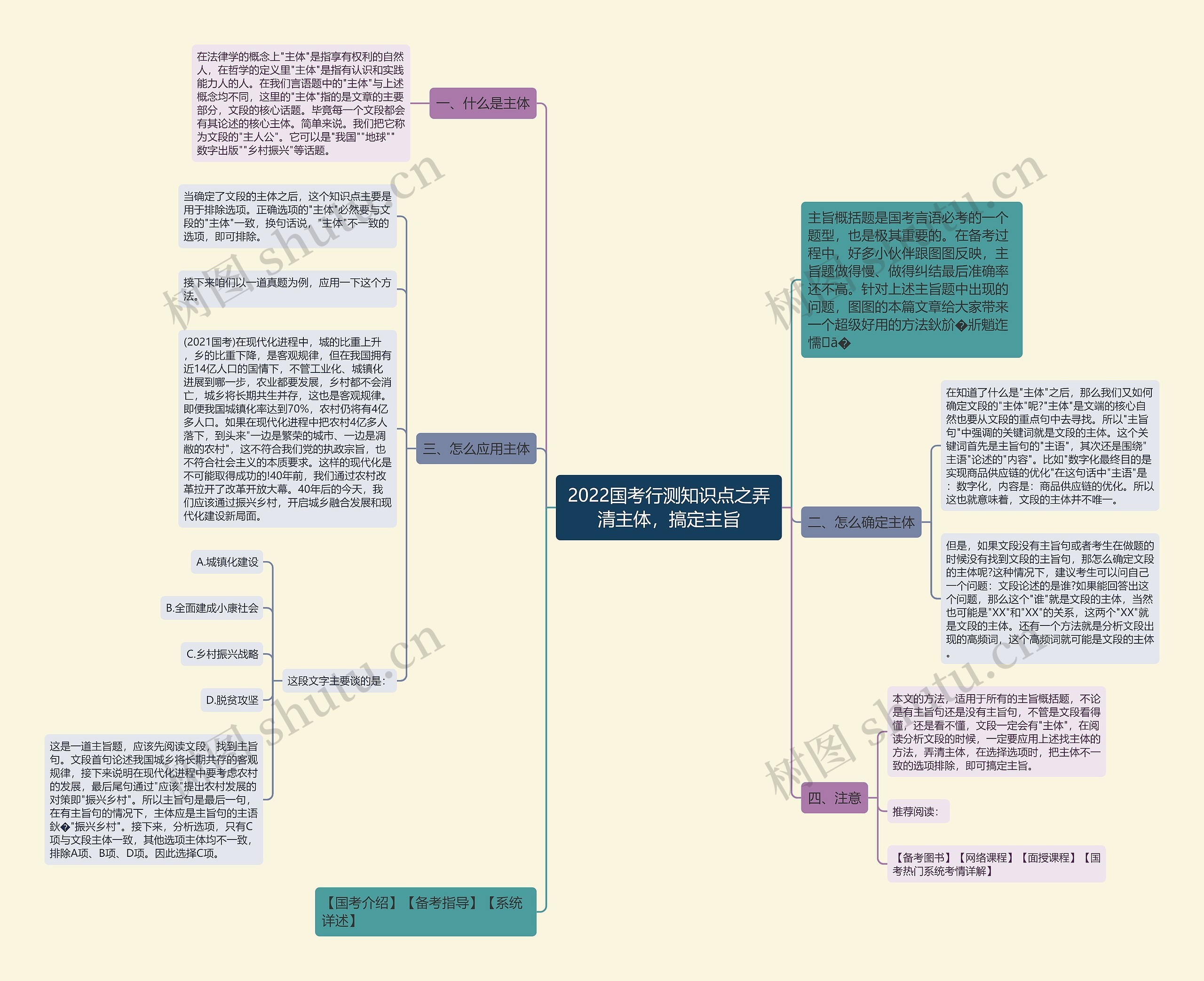 2022国考行测知识点之弄清主体,搞定主旨 2022国考行测知识点之弄清主体,搞定主旨