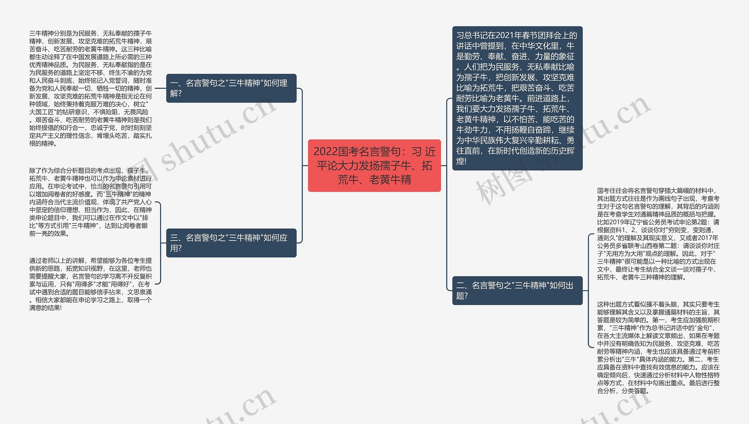 2022国考名言警句：习 近平论大力发扬孺子牛、拓荒牛、老黄牛精