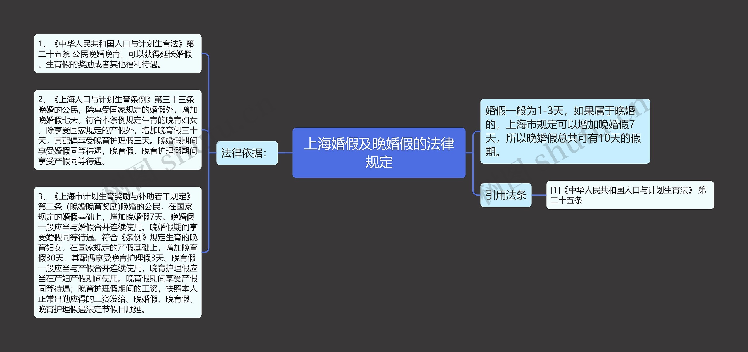 上海婚假及晚婚假的法律规定