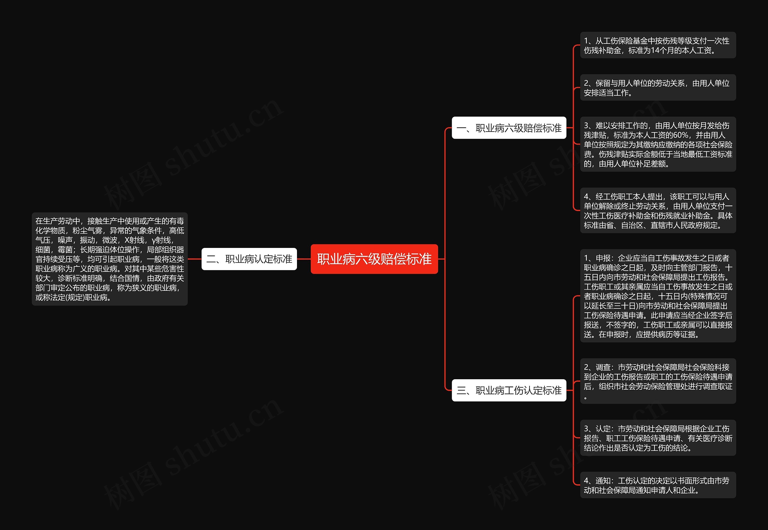 职业病六级赔偿标准 职业病六级赔偿标准