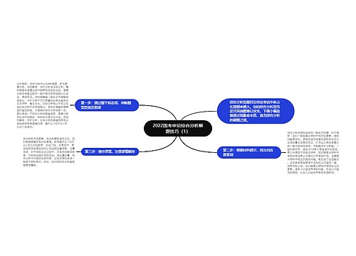 2022国考申论综合分析解题技巧（1）