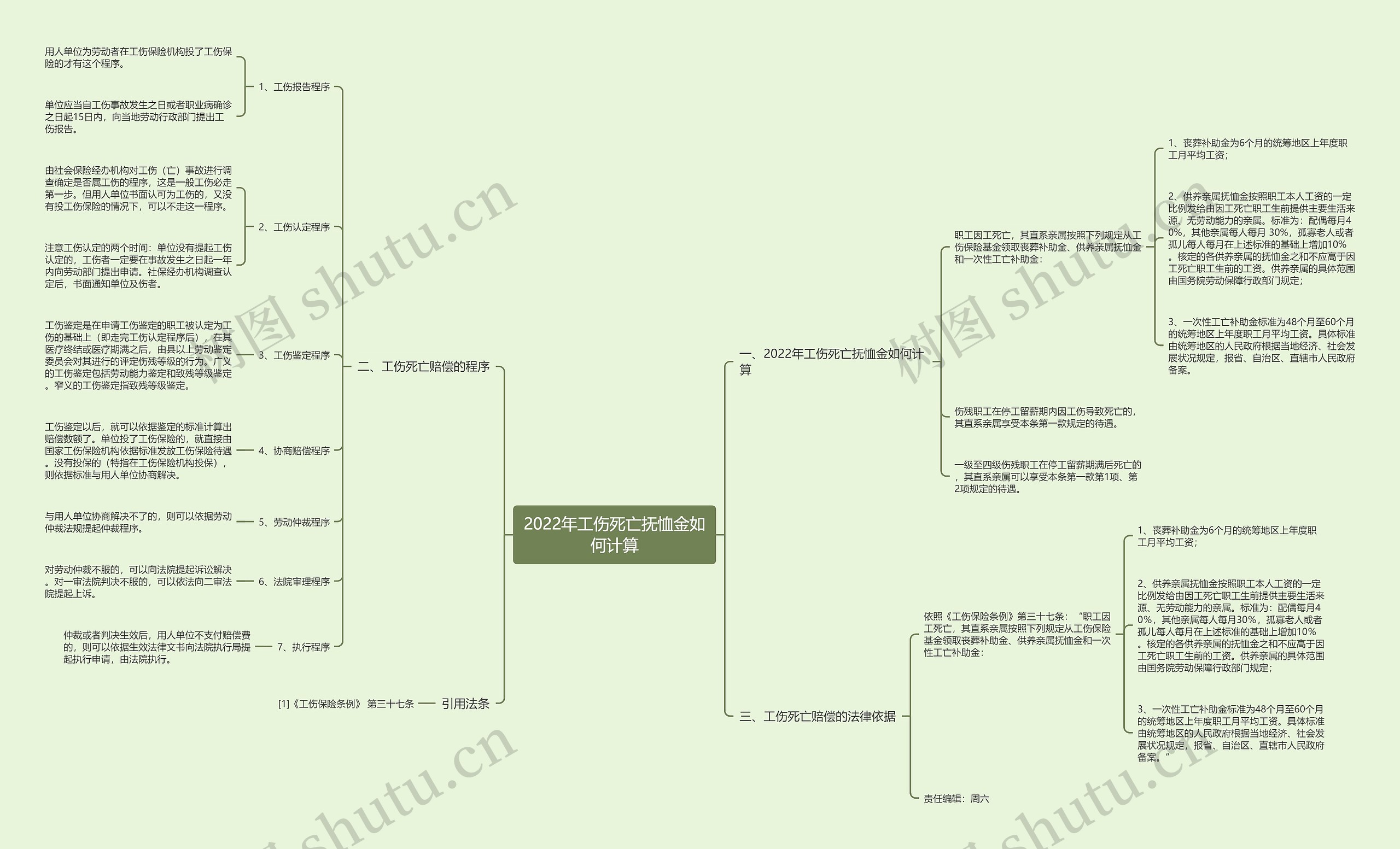 2022年工伤死亡抚恤金如何计算 2022年工伤死亡抚恤金如何计算