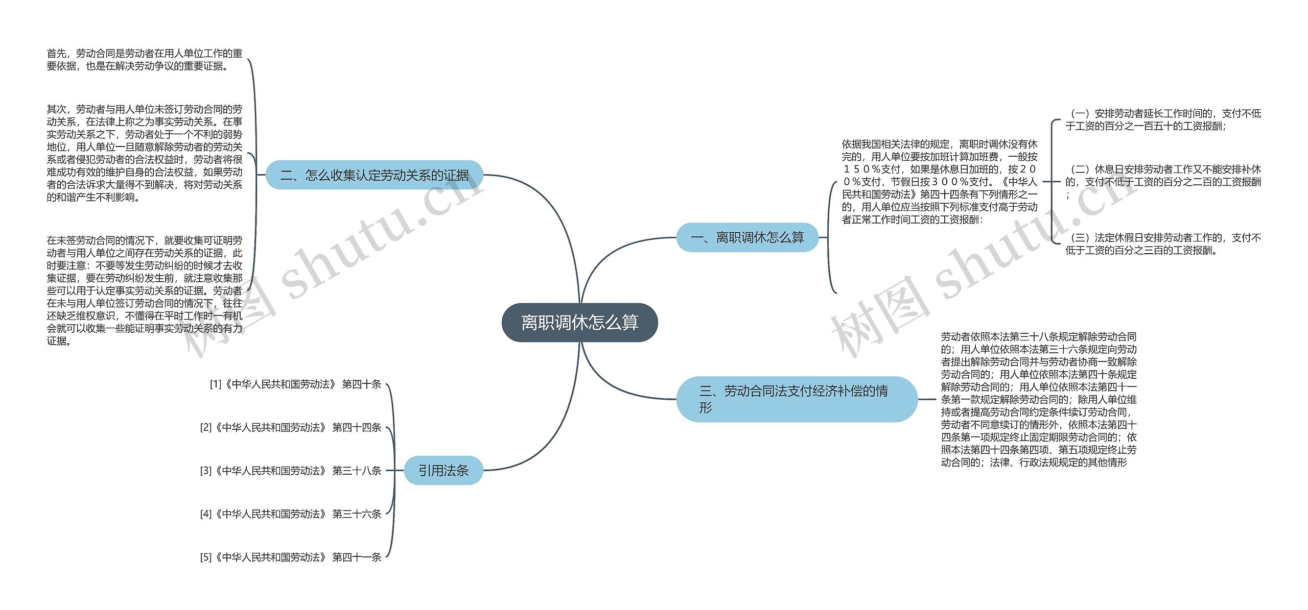 离职调休怎么算