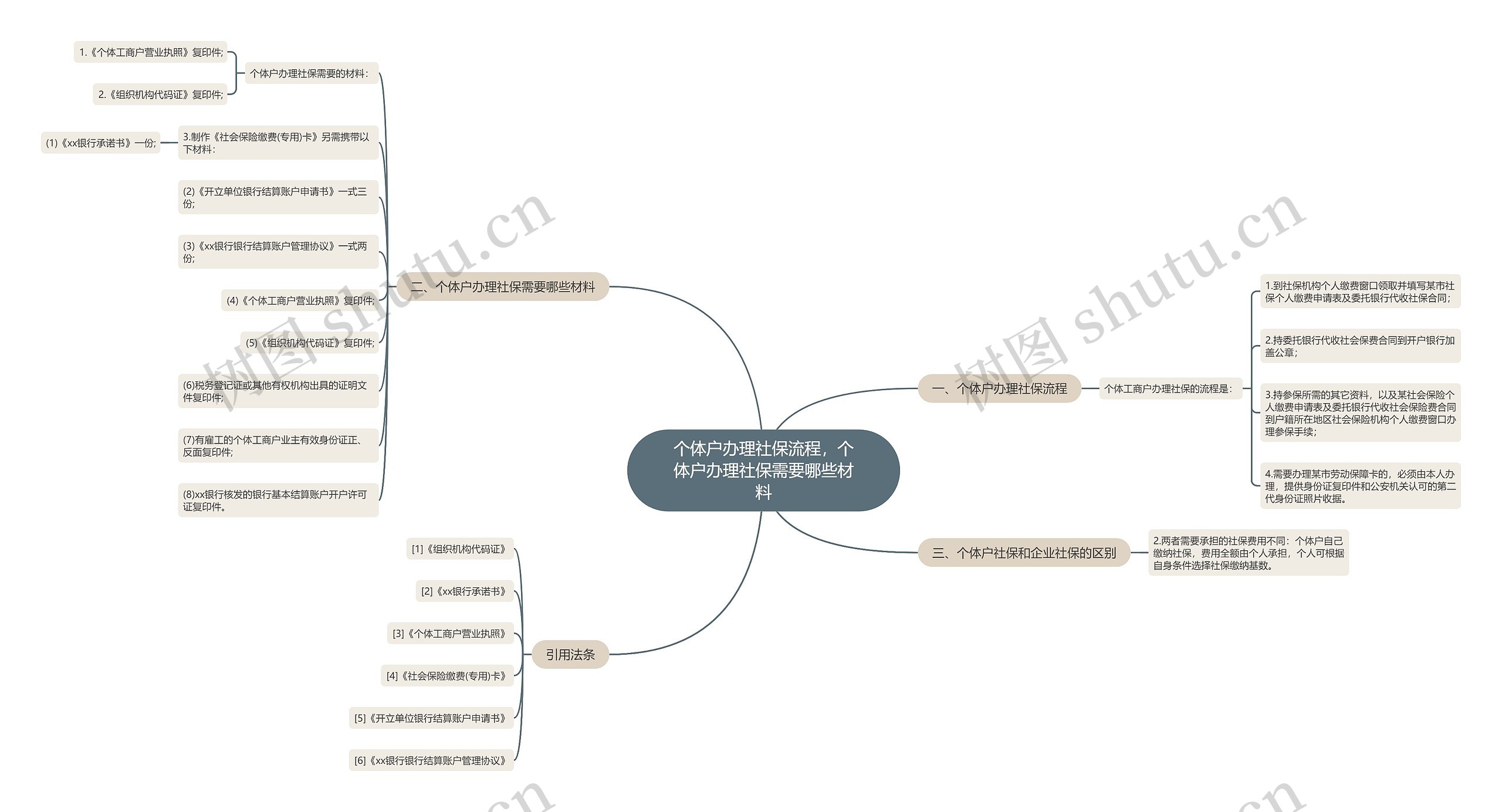 个体户办理社保流程，个体户办理社保需要哪些材料