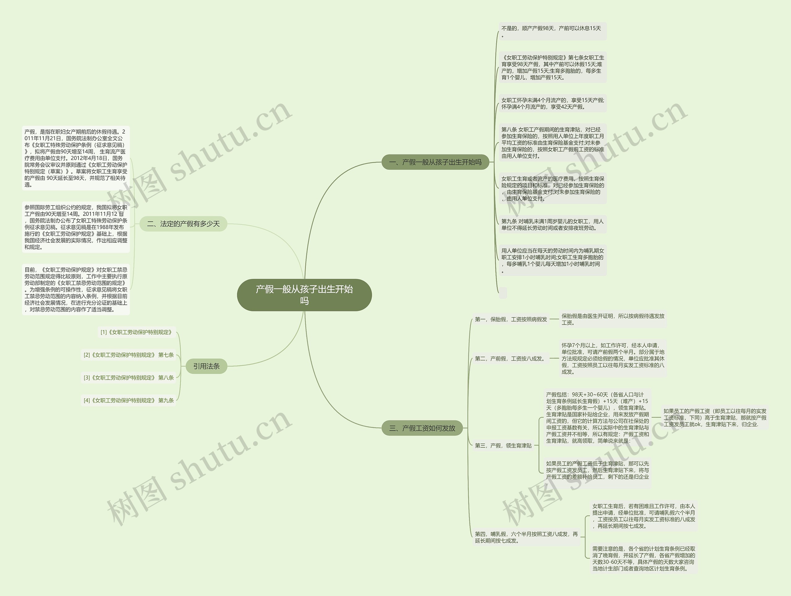 产假一般从孩子出生开始吗思维导图