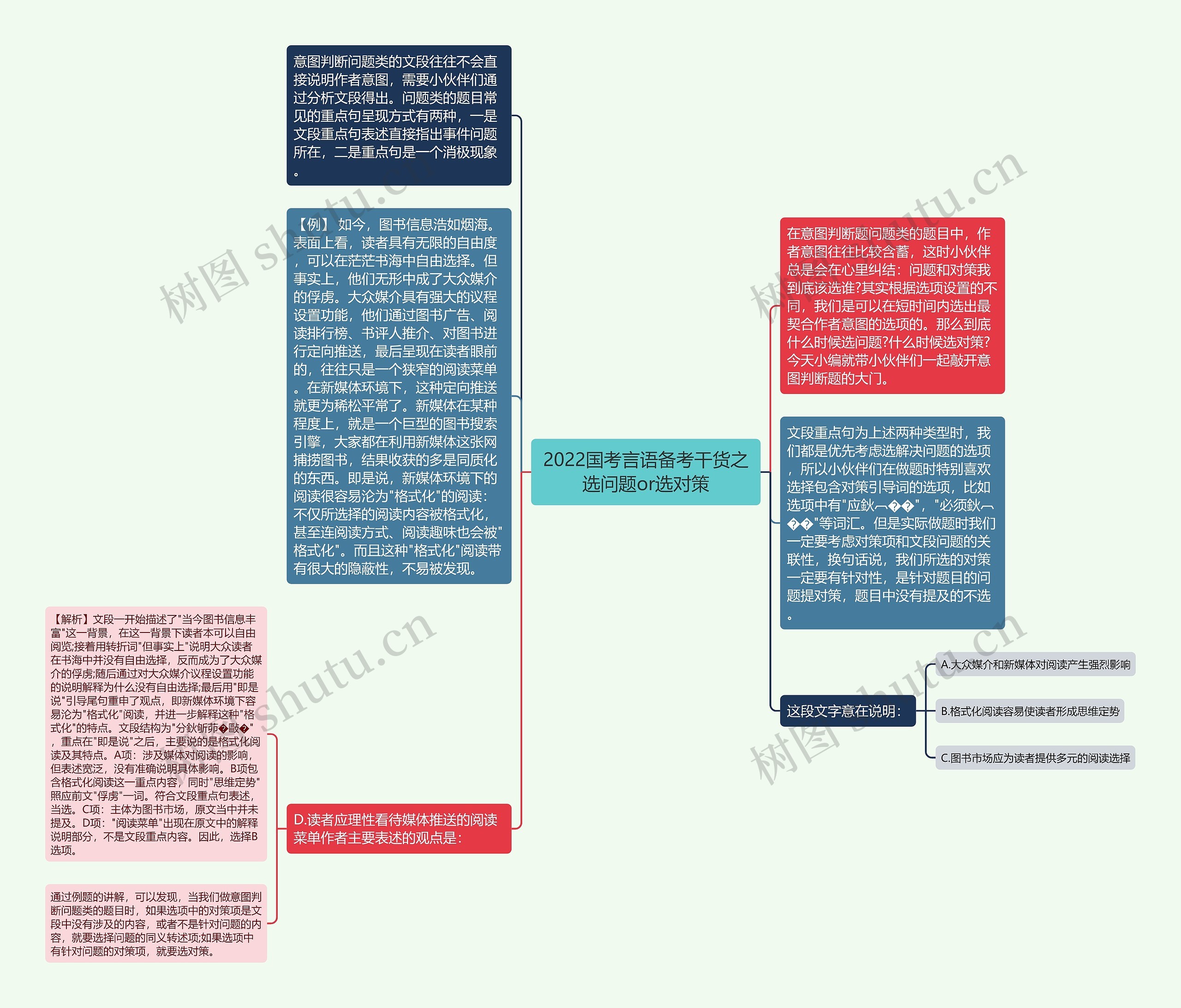 2022国考言语备考干货之选问题or选对策