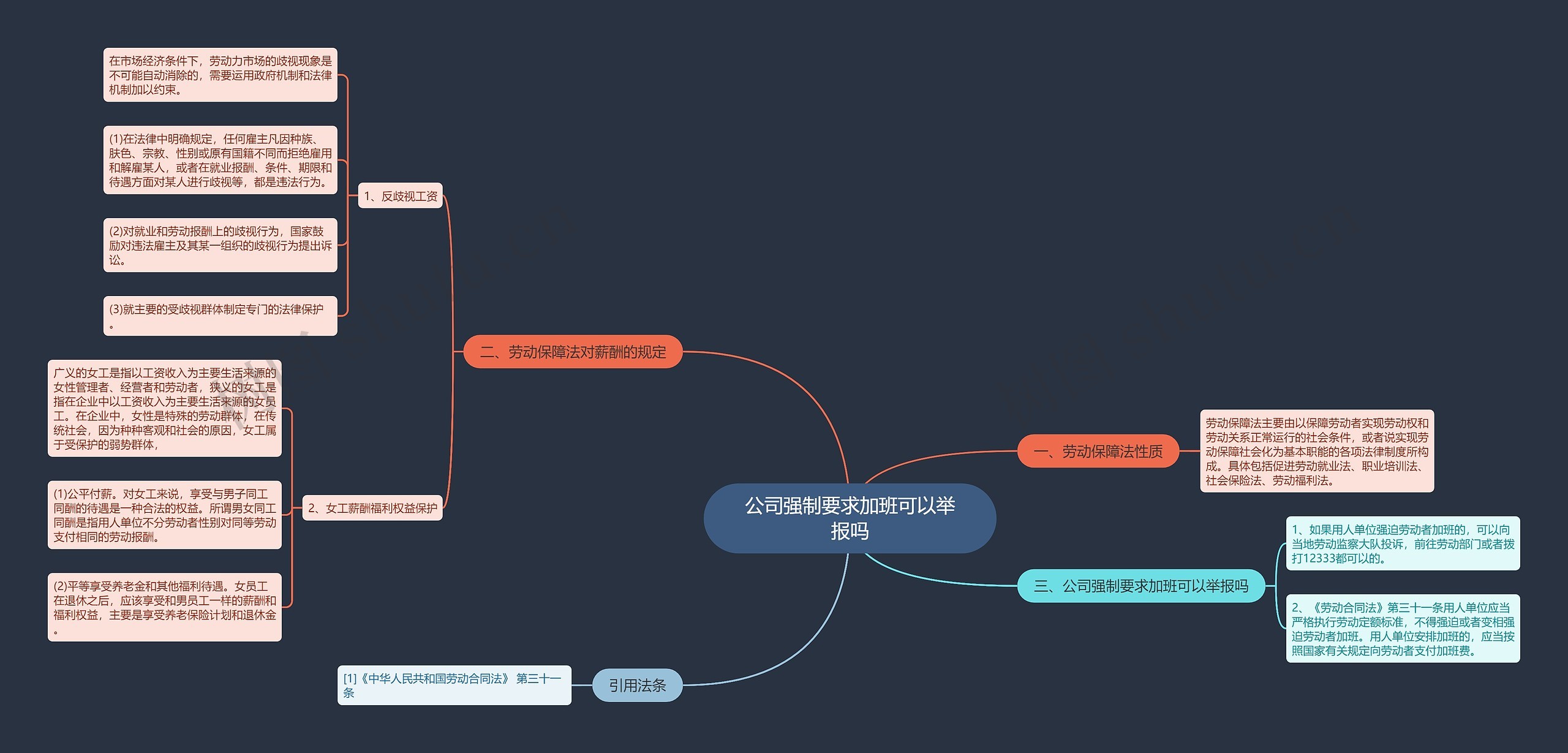 公司强制要求加班可以举报吗思维导图