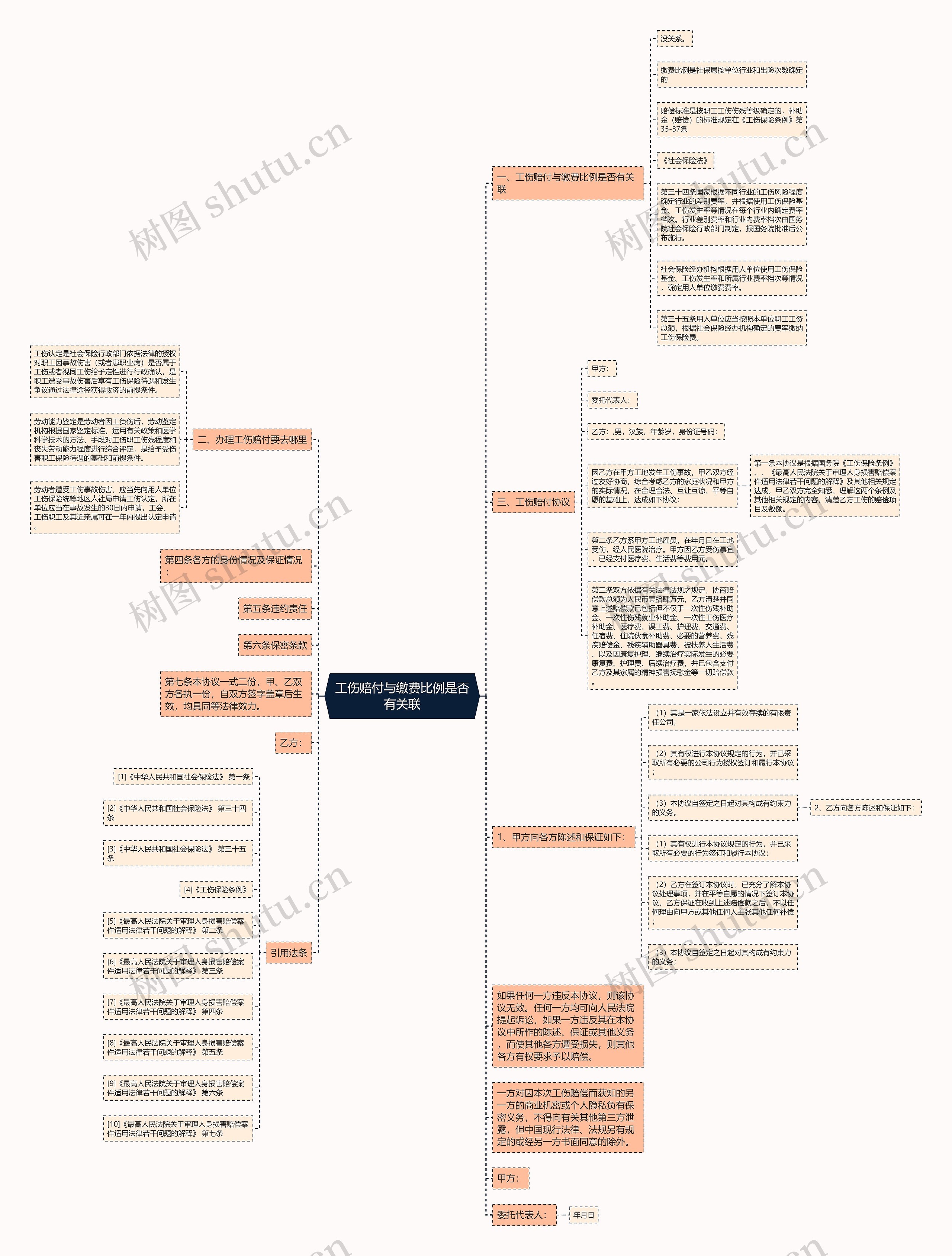 工伤赔付与缴费比例是否有关联 工伤赔付与缴费比例是否有关联