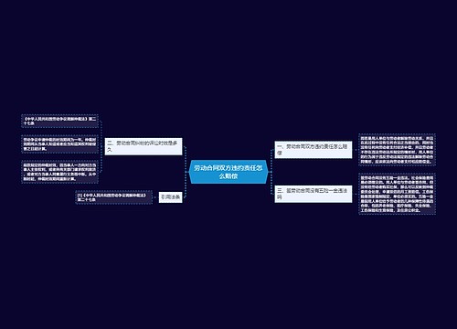 劳动合同双方违约责任怎么赔偿