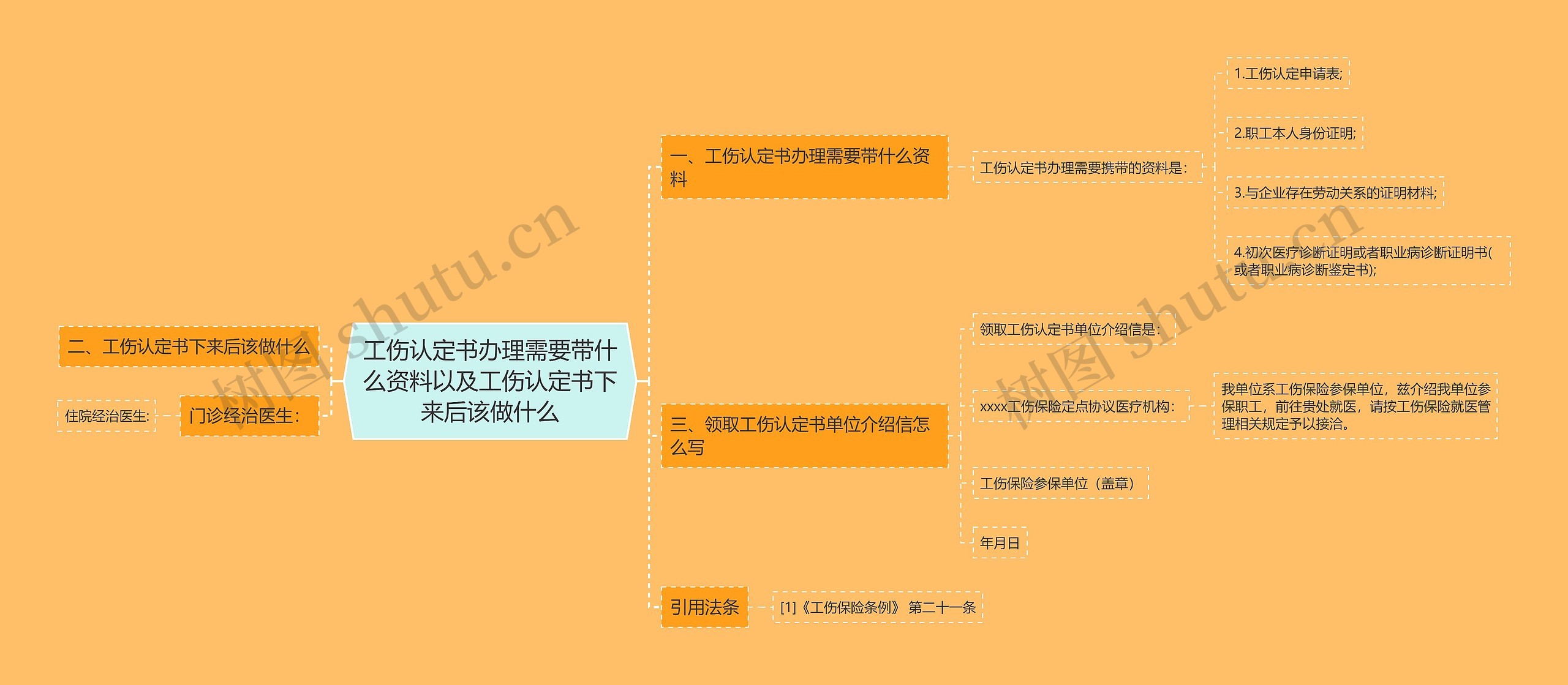 工伤认定书办理需要带什么资料以及工伤认定书下来后该做什么