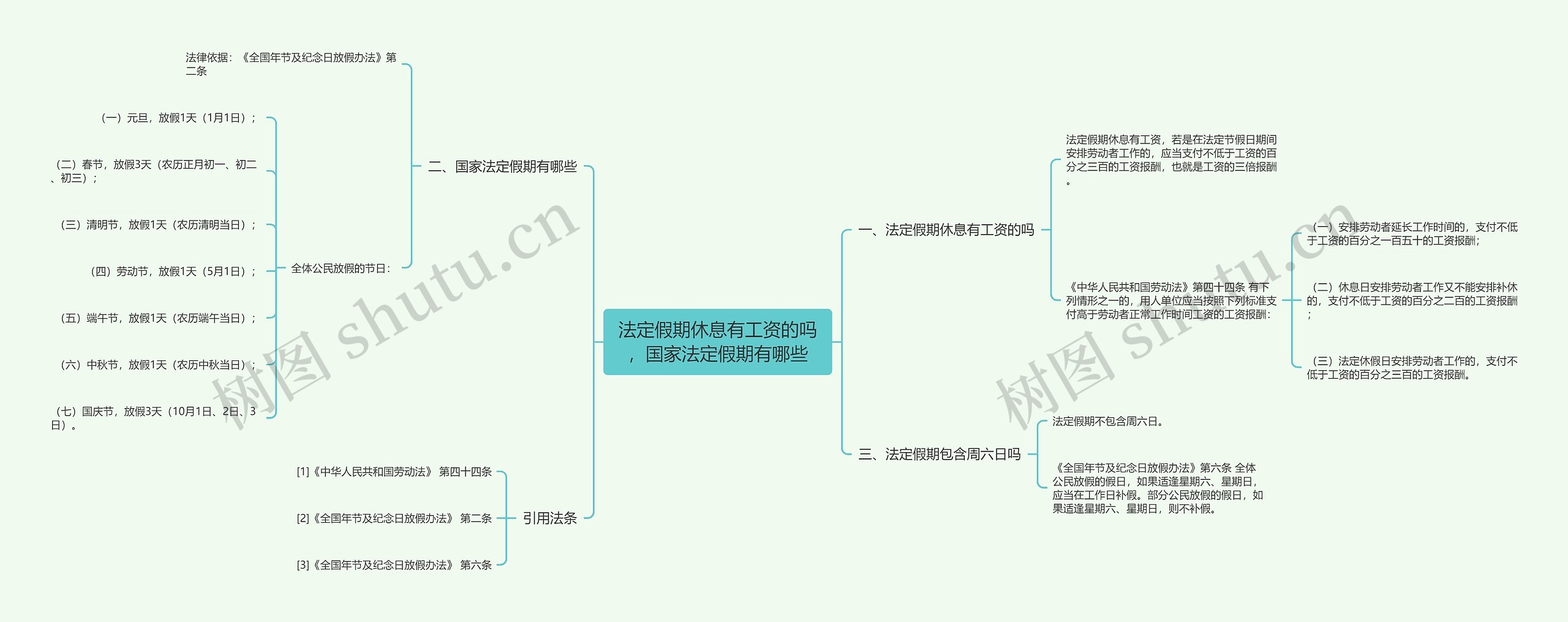 法定假期休息有工资的吗，国家法定假期有哪些