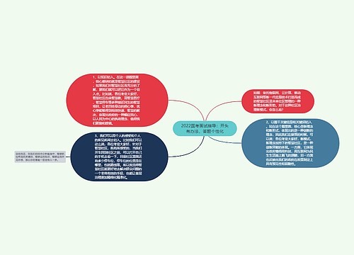 2022国考面试指导：开头有办法，答题个性化