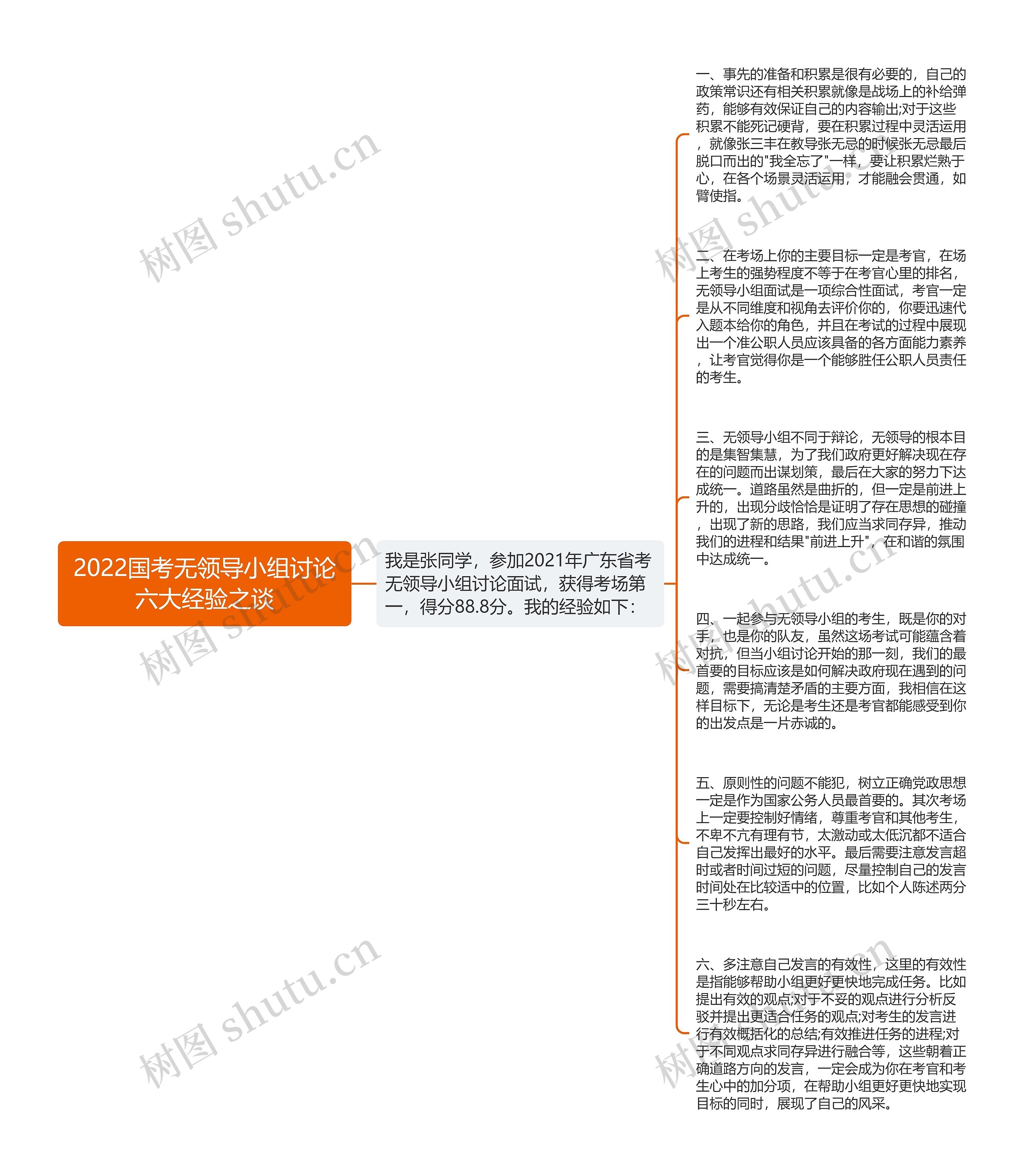 2022国考无领导小组讨论六大经验之谈思维导图