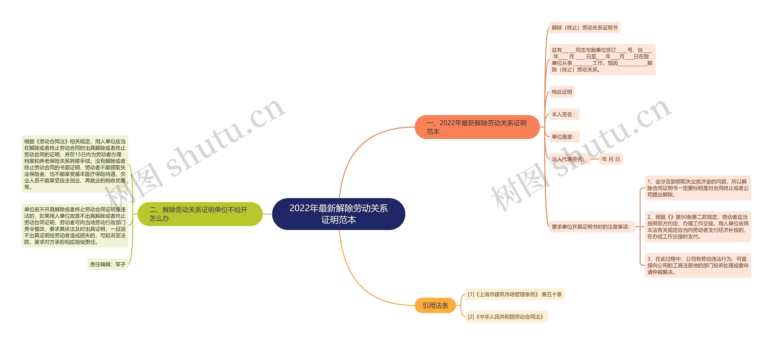 2022年最新解除劳动关系证明范本