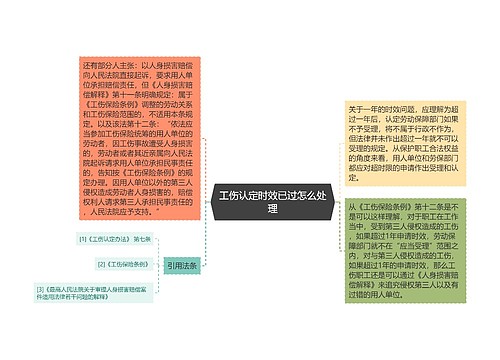 工伤认定时效已过怎么处理