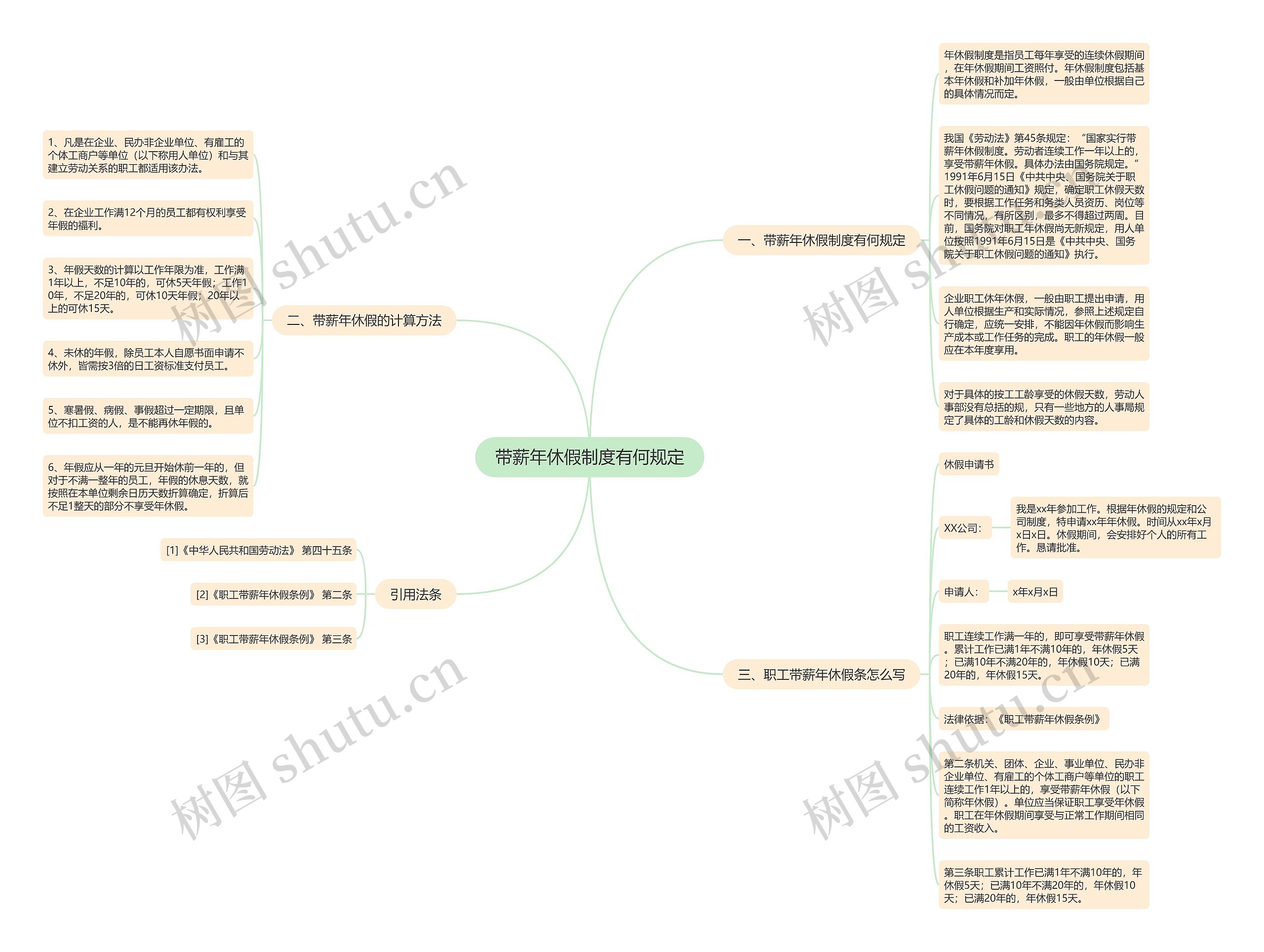 带薪年休假制度有何规定思维导图