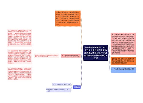 工伤保险条例解释：第二十五条【设区的市级劳动能力鉴定委员会进行劳动能力鉴定的步骤和时限】(全文)