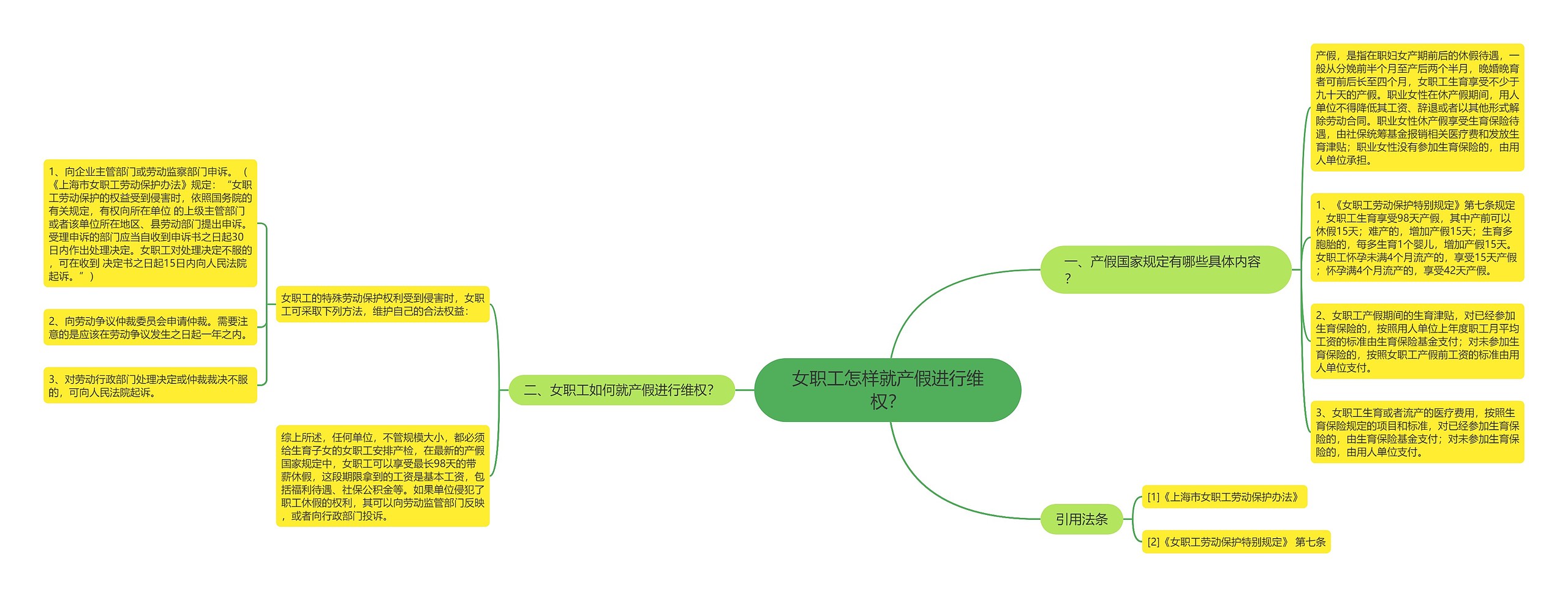 女职工怎样就产假进行维权? 女职工怎样就产假进行维权?
