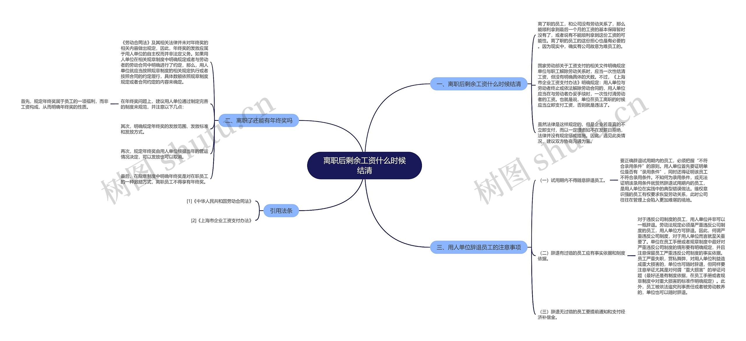 离职后剩余工资什么时候结清思维导图