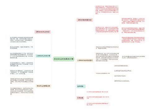 劳动诉讼时效具体计算