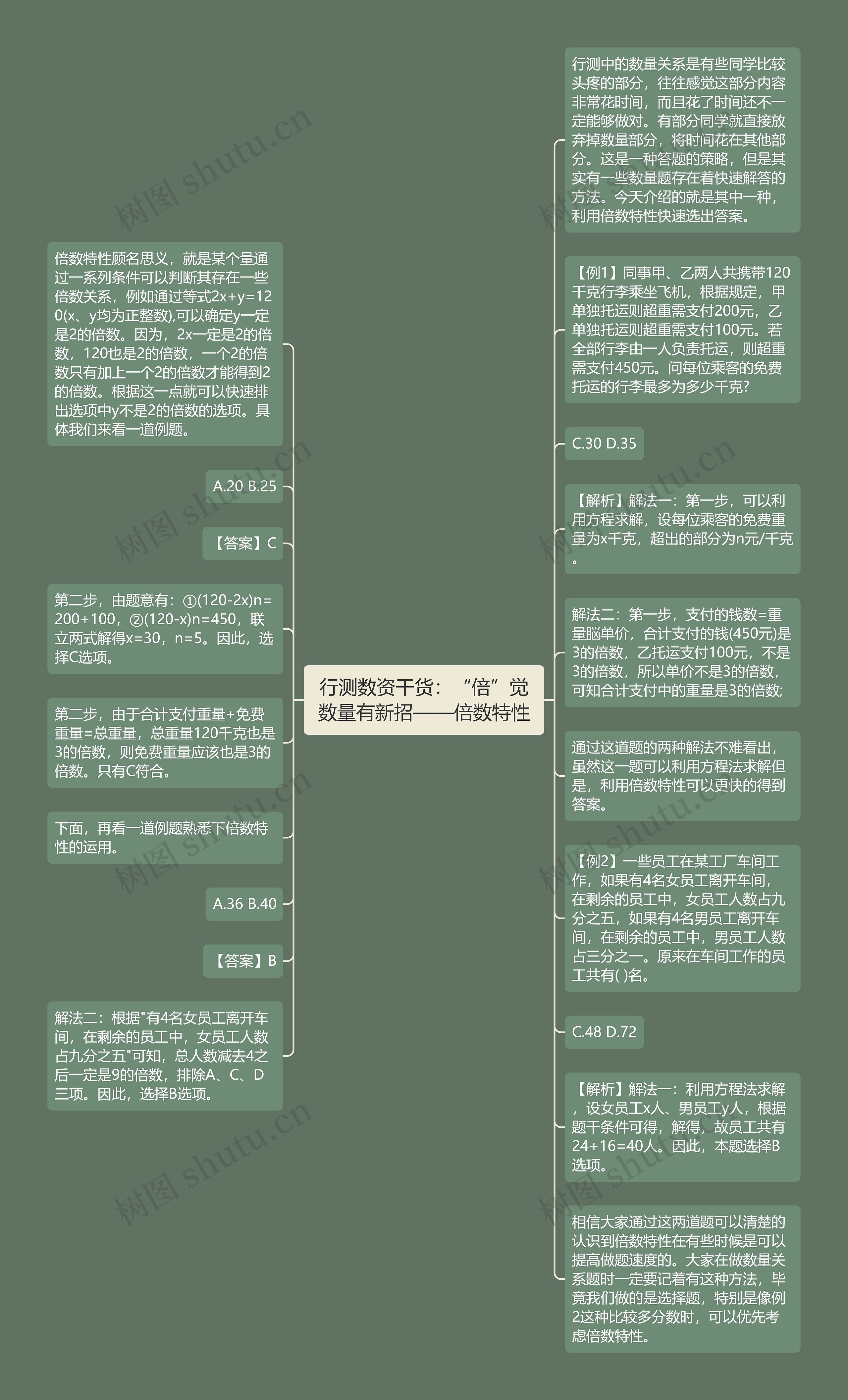 行测数资干货：“倍”觉数量有新招——倍数特性思维导图