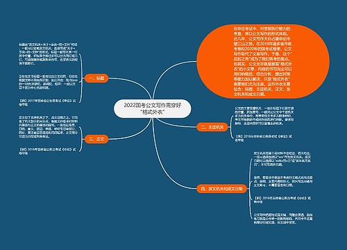 2022国考公文写作需穿好“格式外衣”