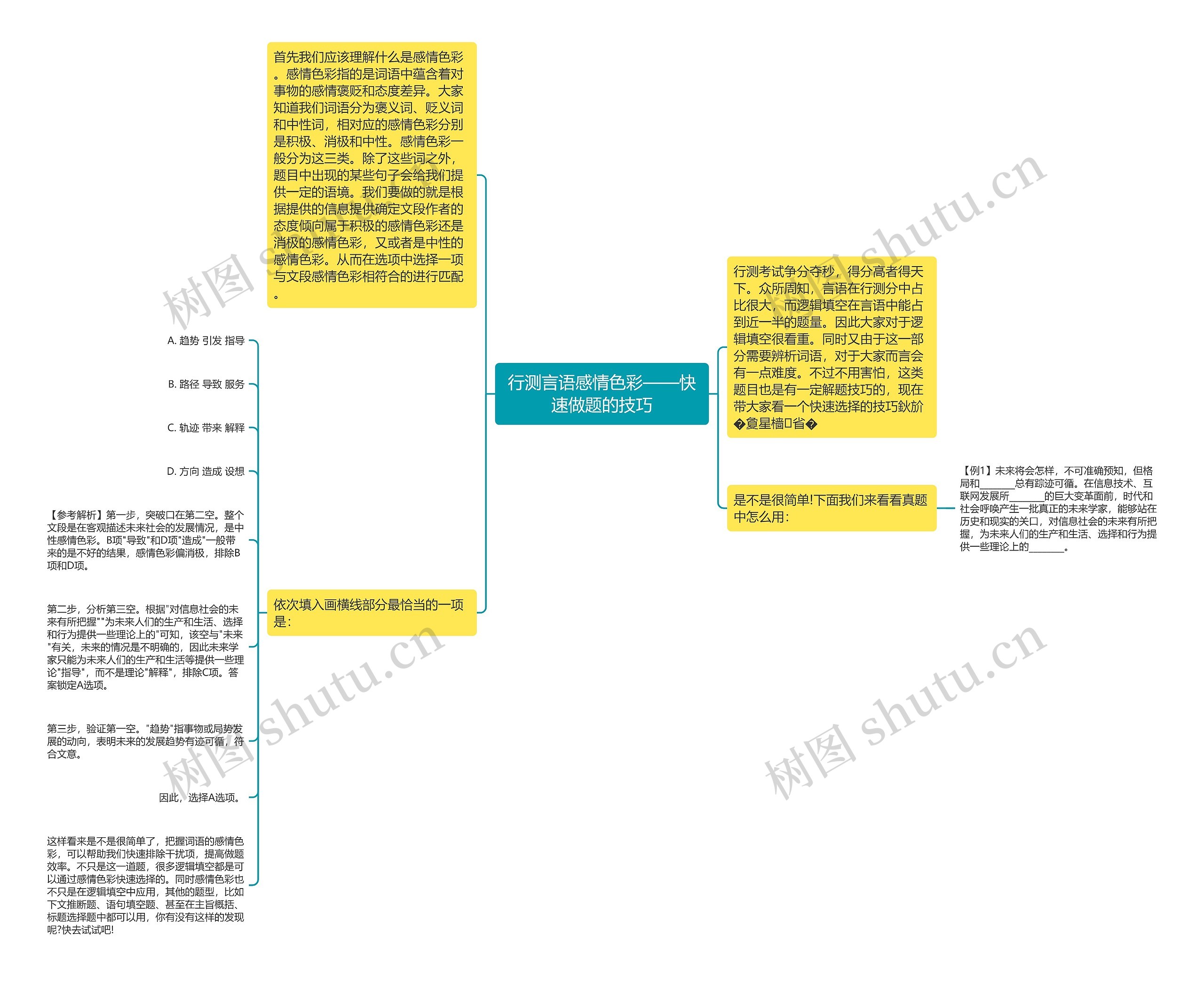 行测言语感情色彩——快速做题的技巧思维导图