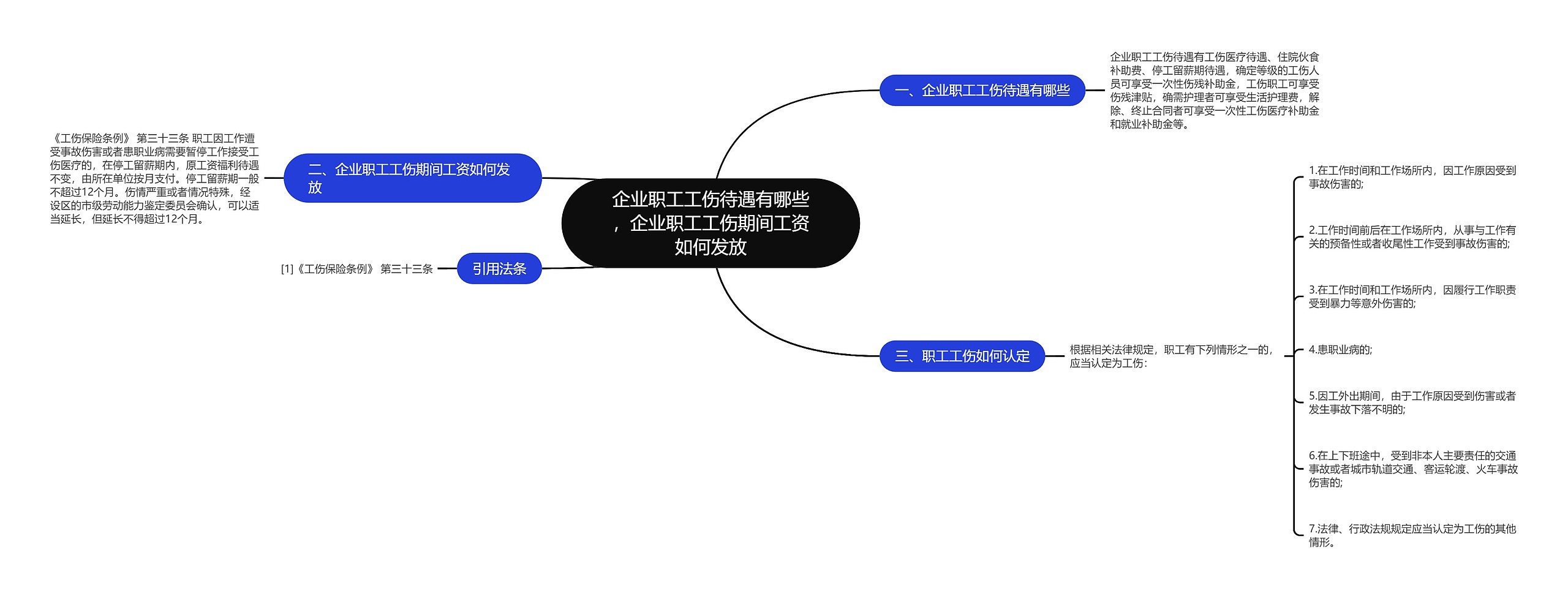 企业职工工伤待遇有哪些，企业职工工伤期间工资如何发放思维导图