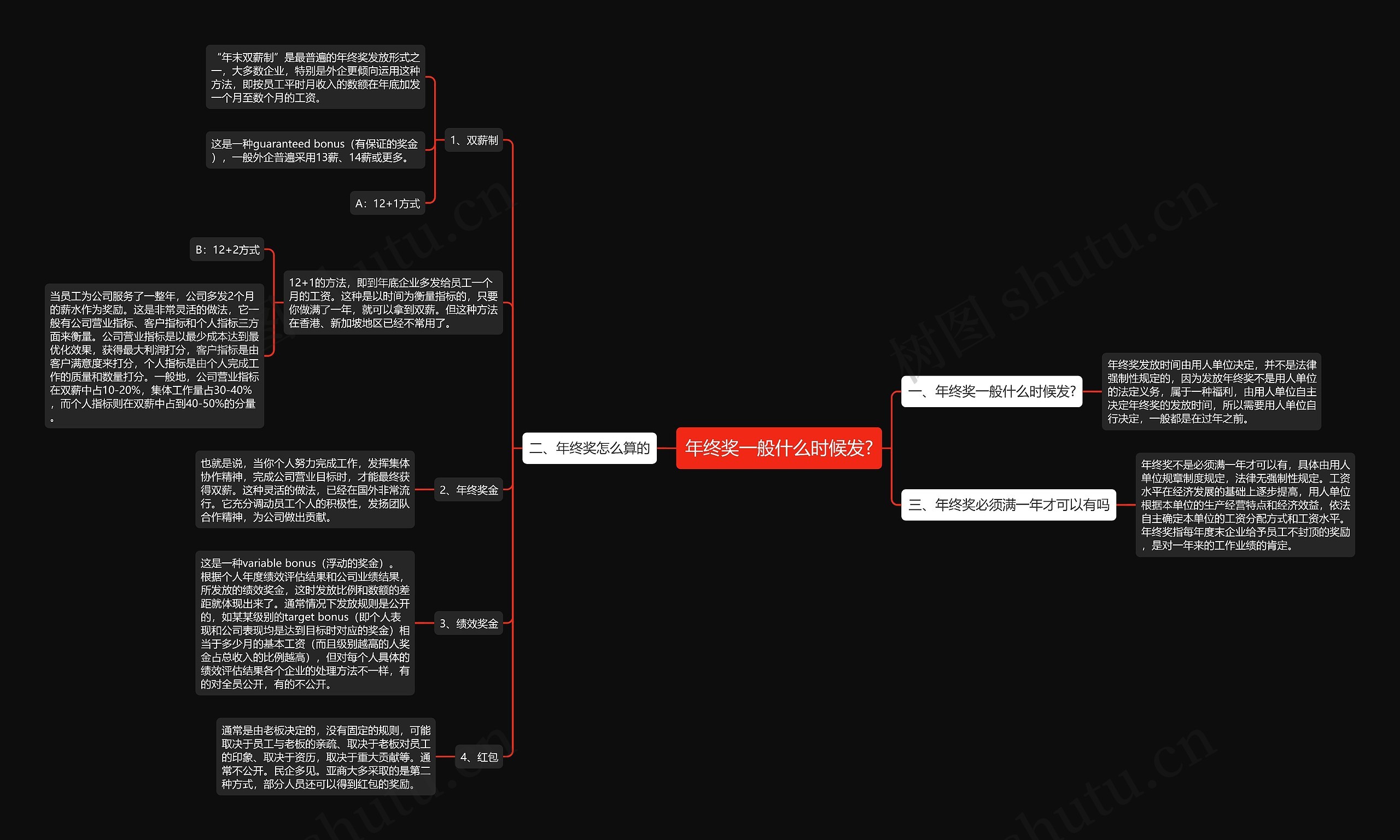 年终奖一般什么时候发?思维导图