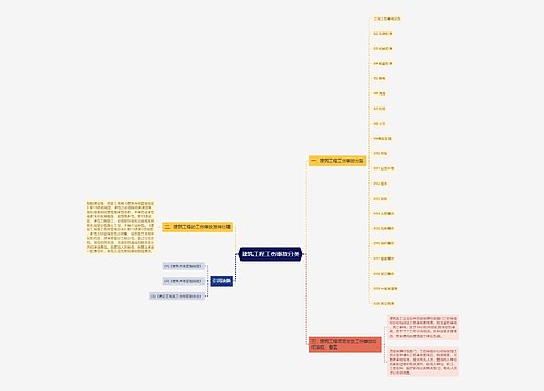 建筑工程工伤事故分类