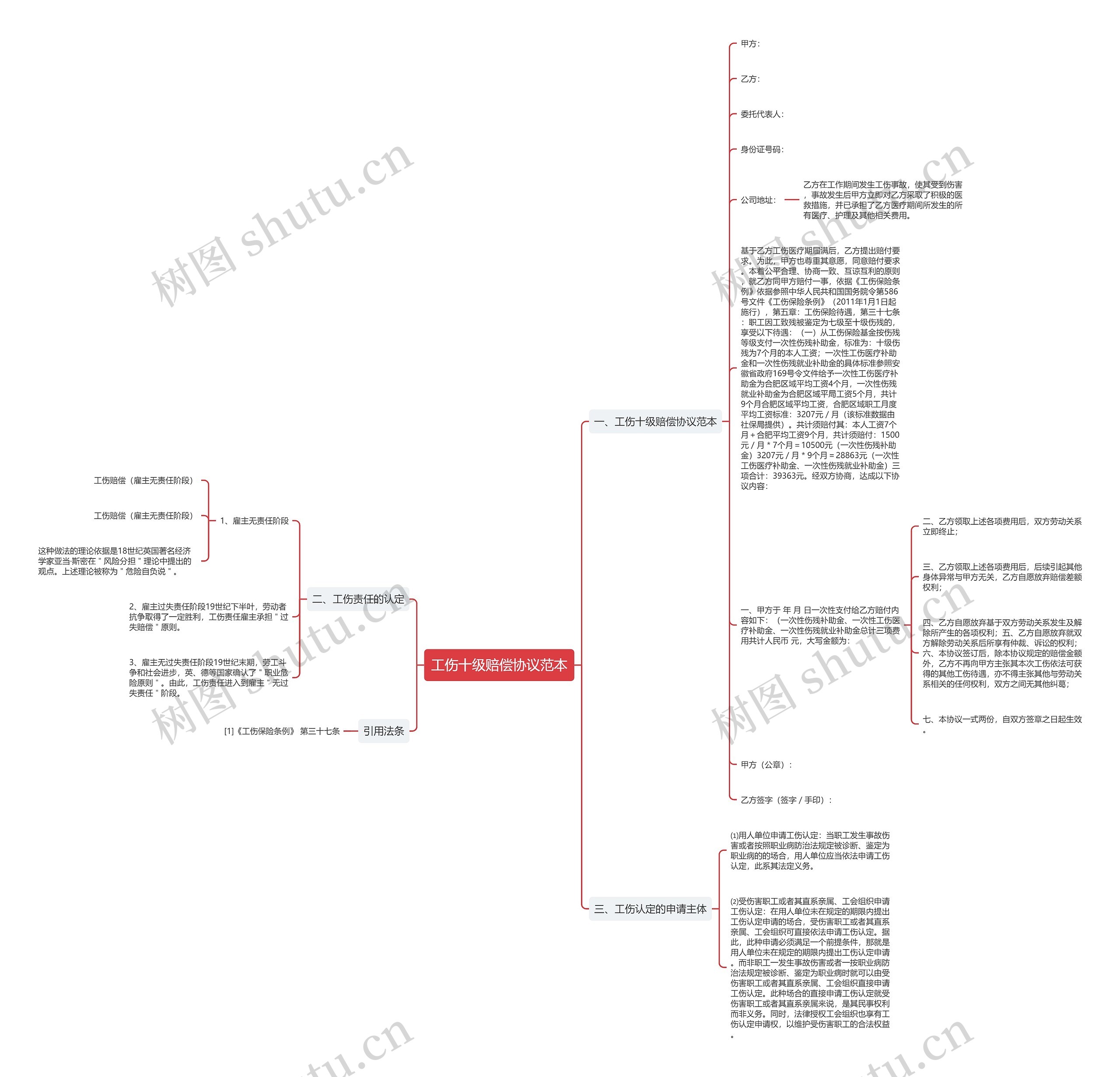 工伤十级赔偿协议范本思维导图