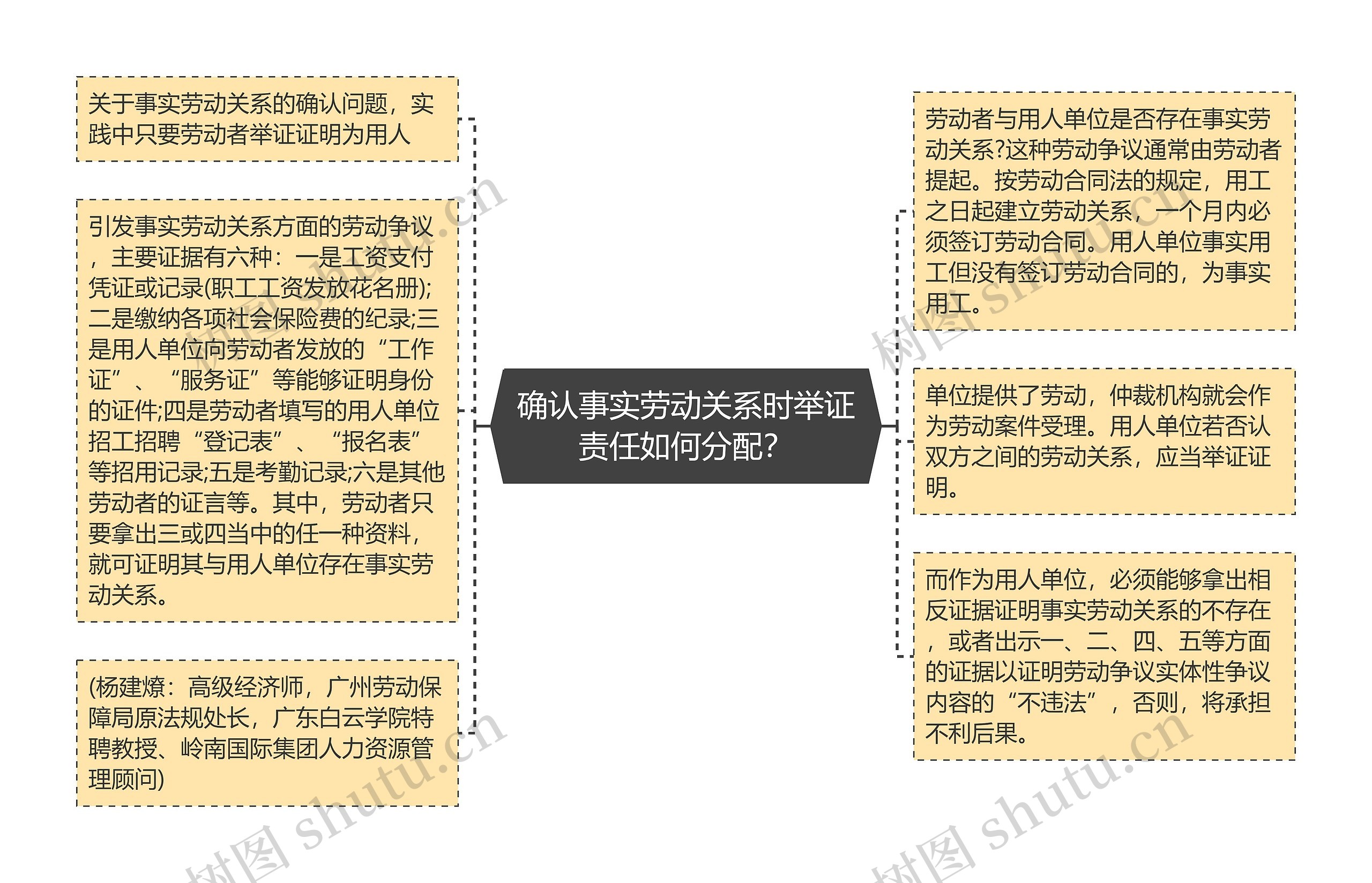 确认事实劳动关系时举证责任如何分配？