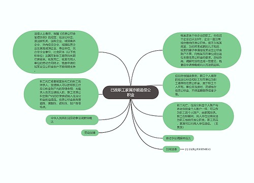 已故职工家属亦能追偿公积金