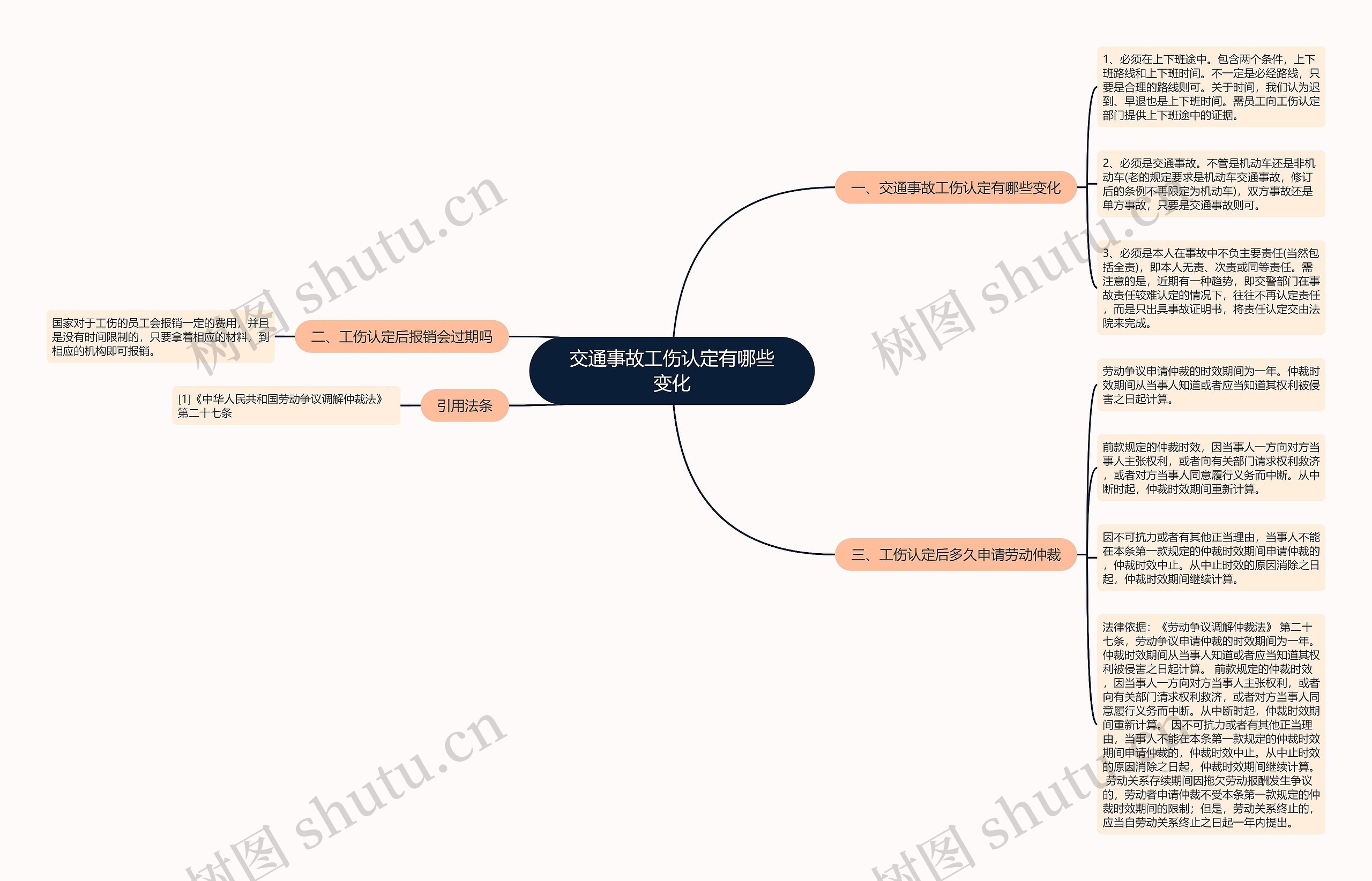 交通事故工伤认定有哪些变化思维导图
