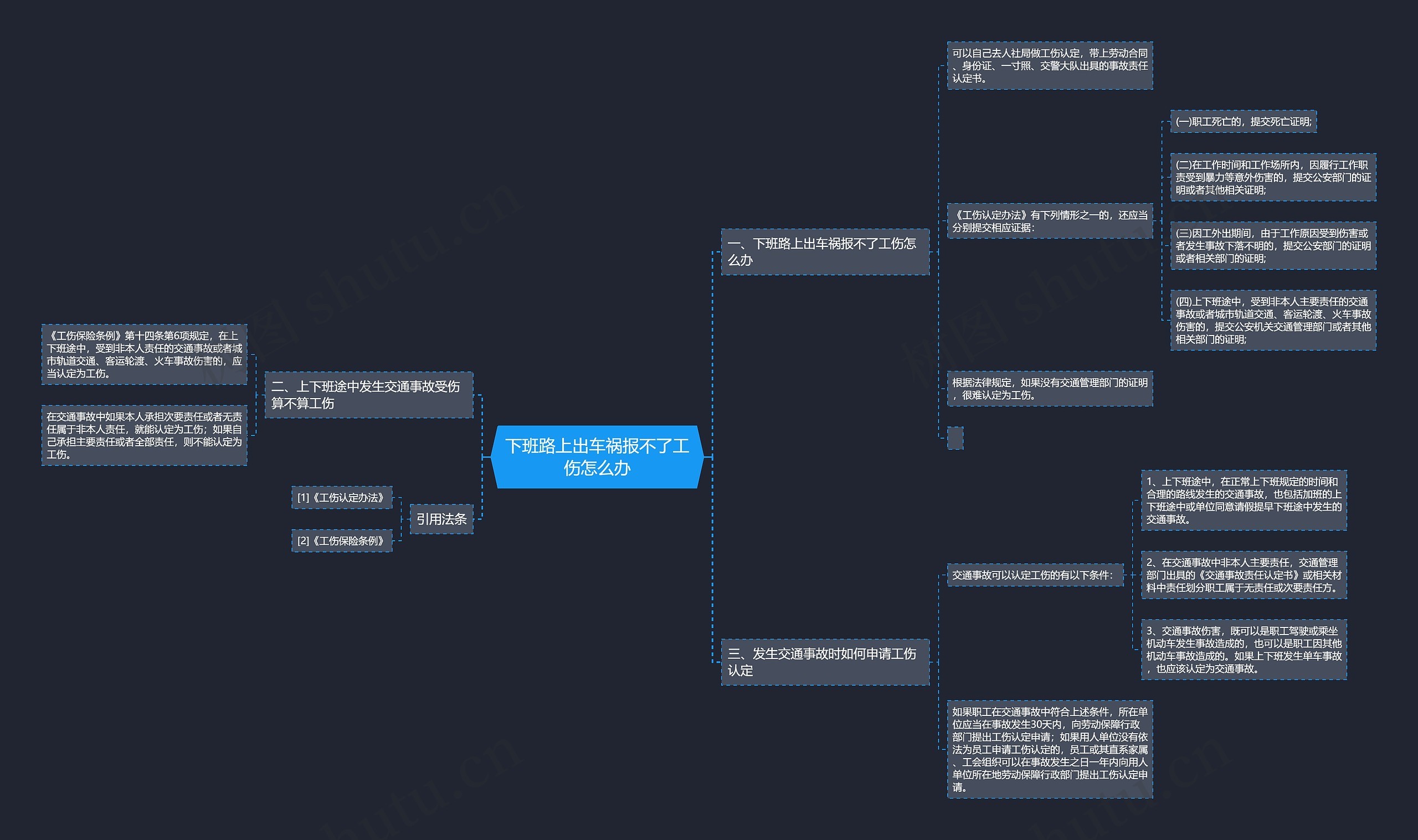 下班路上出车祸报不了工伤怎么办思维导图