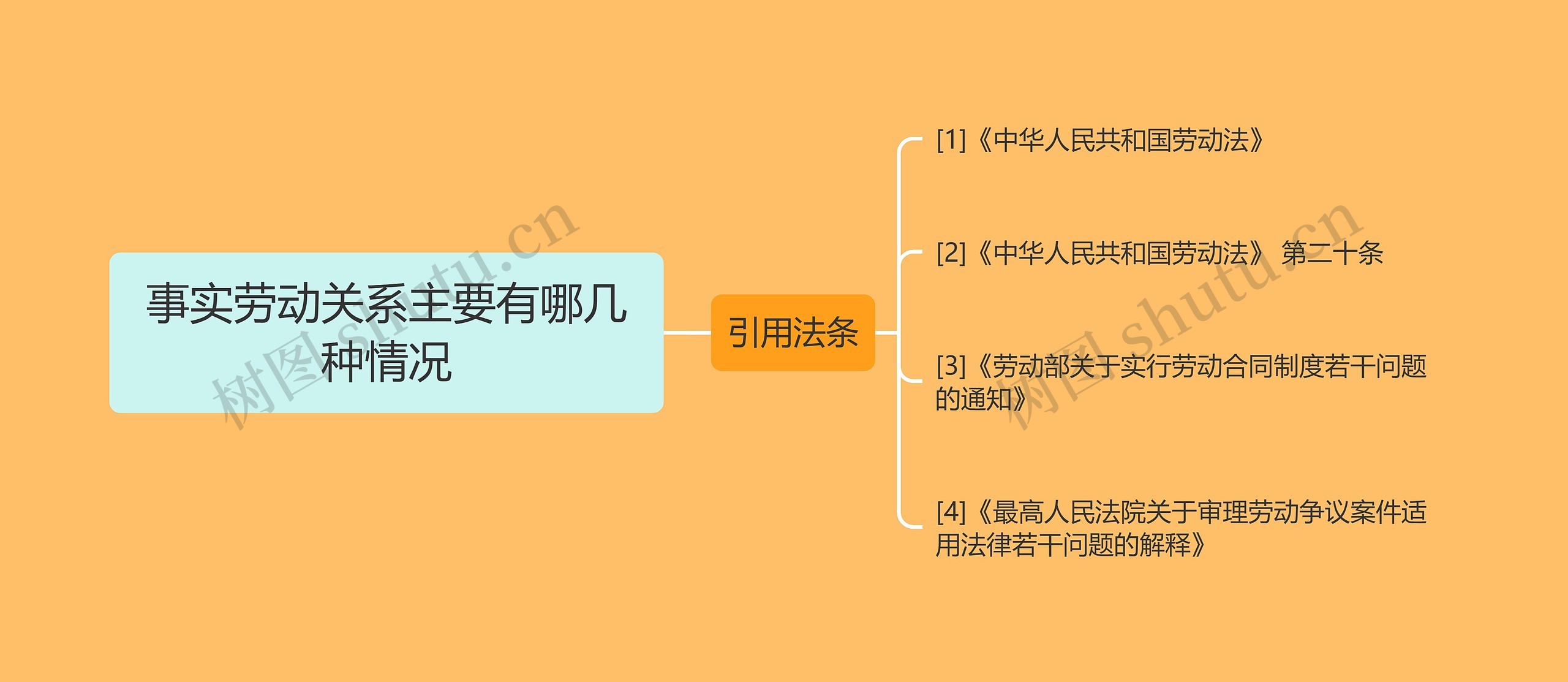 事实劳动关系主要有哪几种情况思维导图