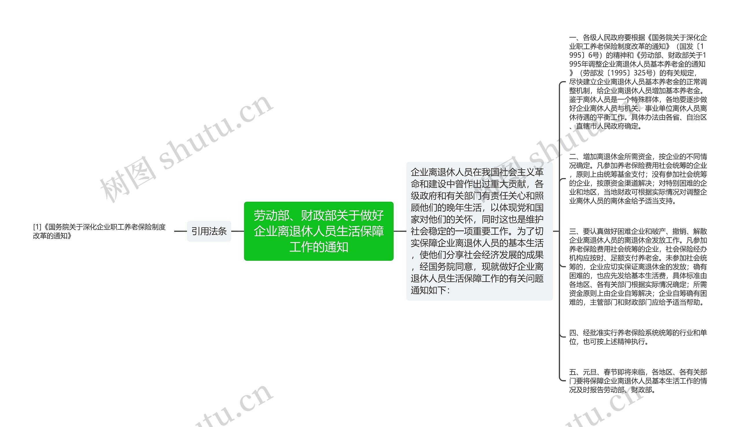 劳动部、财政部关于做好企业离退休人员生活保障工作的通知