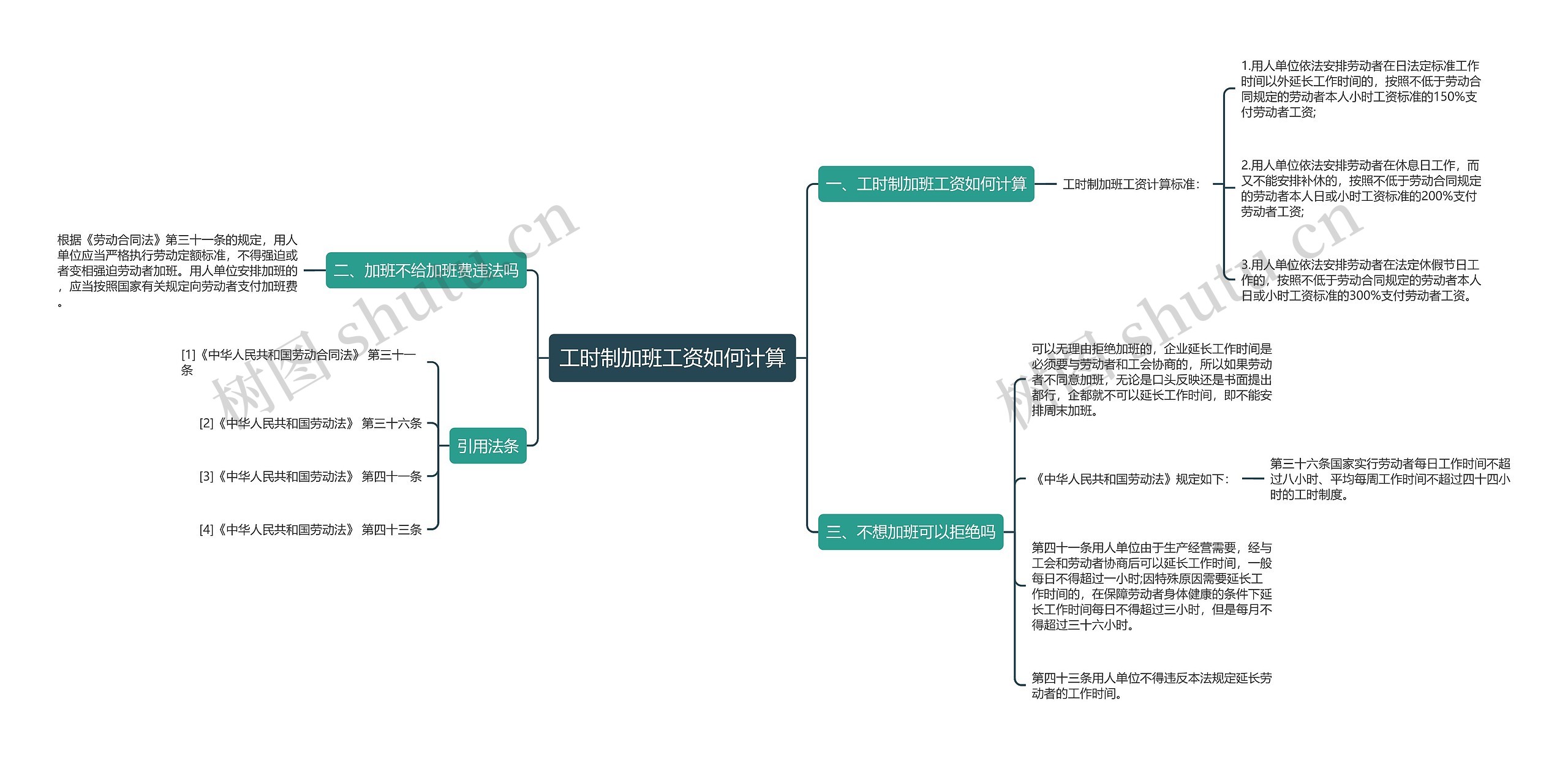 工时制加班工资如何计算思维导图