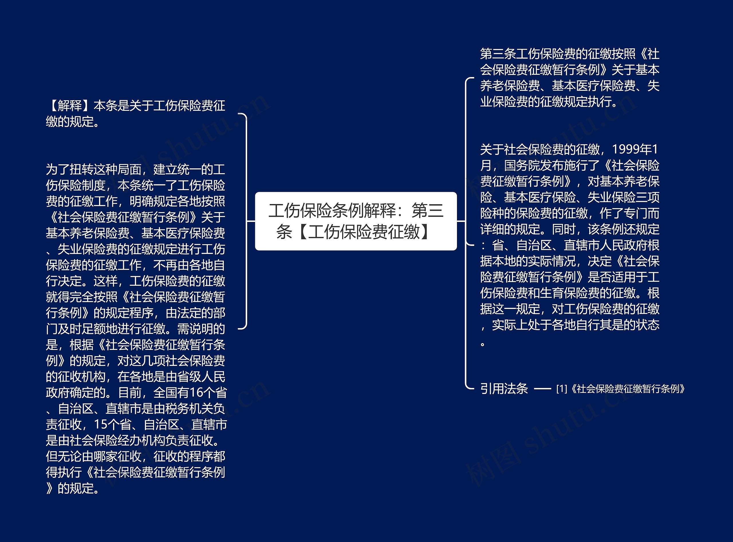 工伤保险条例解释：第三条【工伤保险费征缴】思维导图