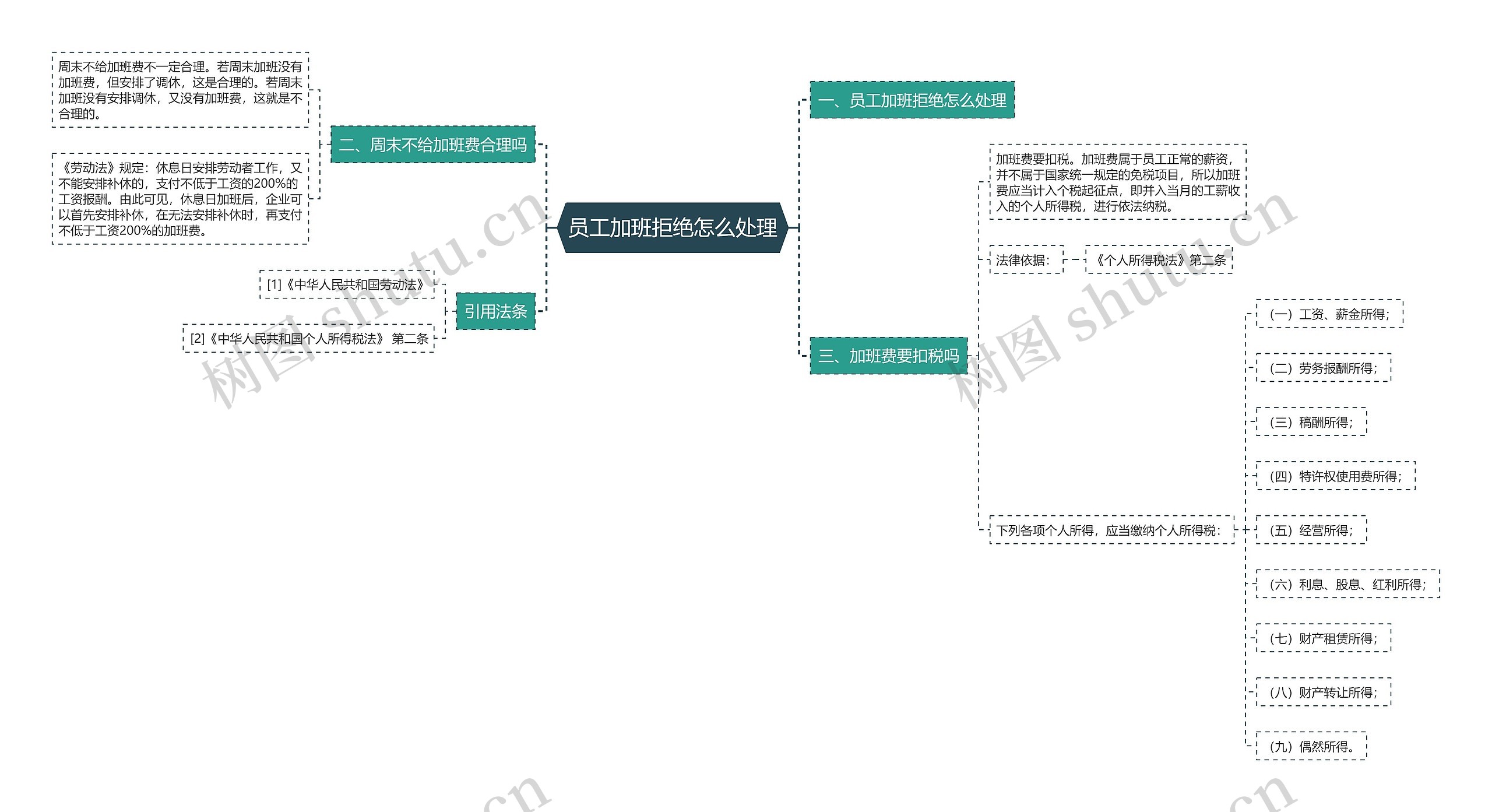 员工加班拒绝怎么处理 员工加班拒绝怎么处理