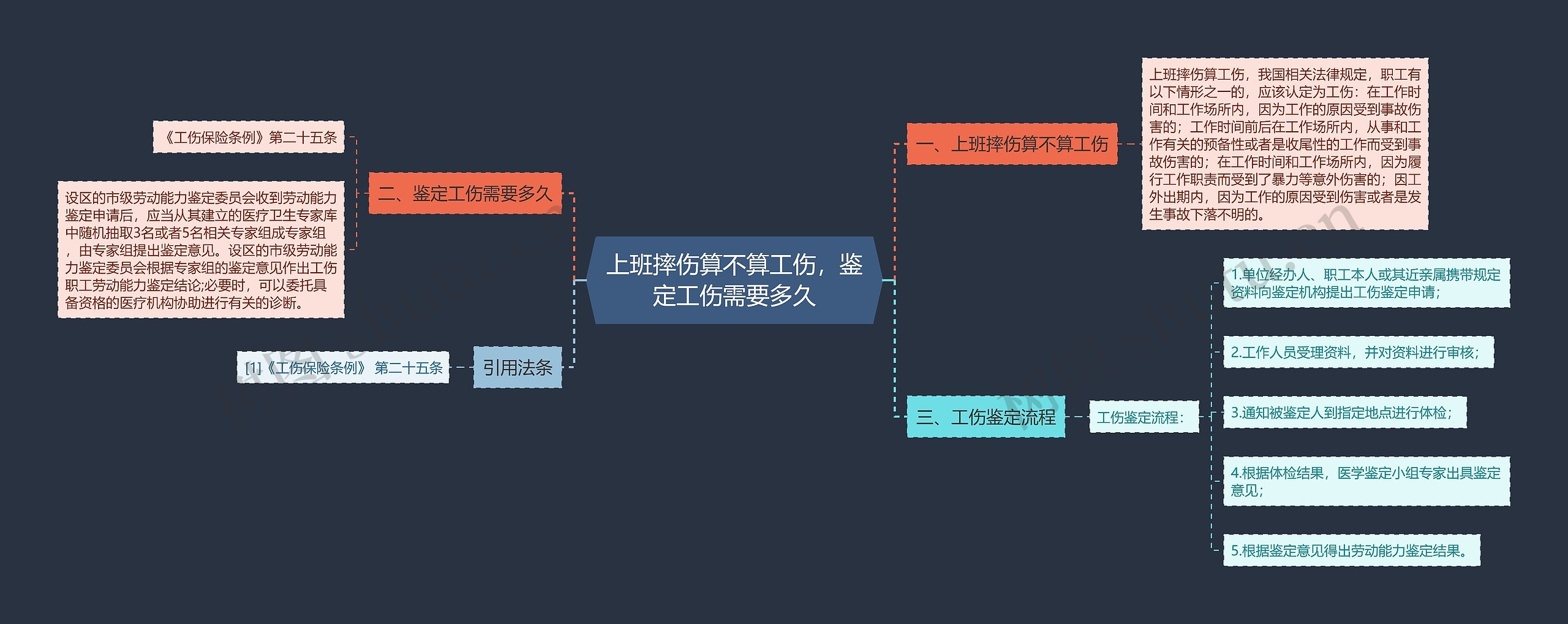 上班摔伤算不算工伤，鉴定工伤需要多久