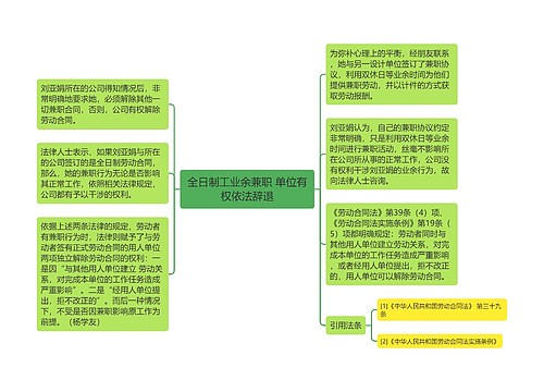 全日制工业余兼职 单位有权依法辞退